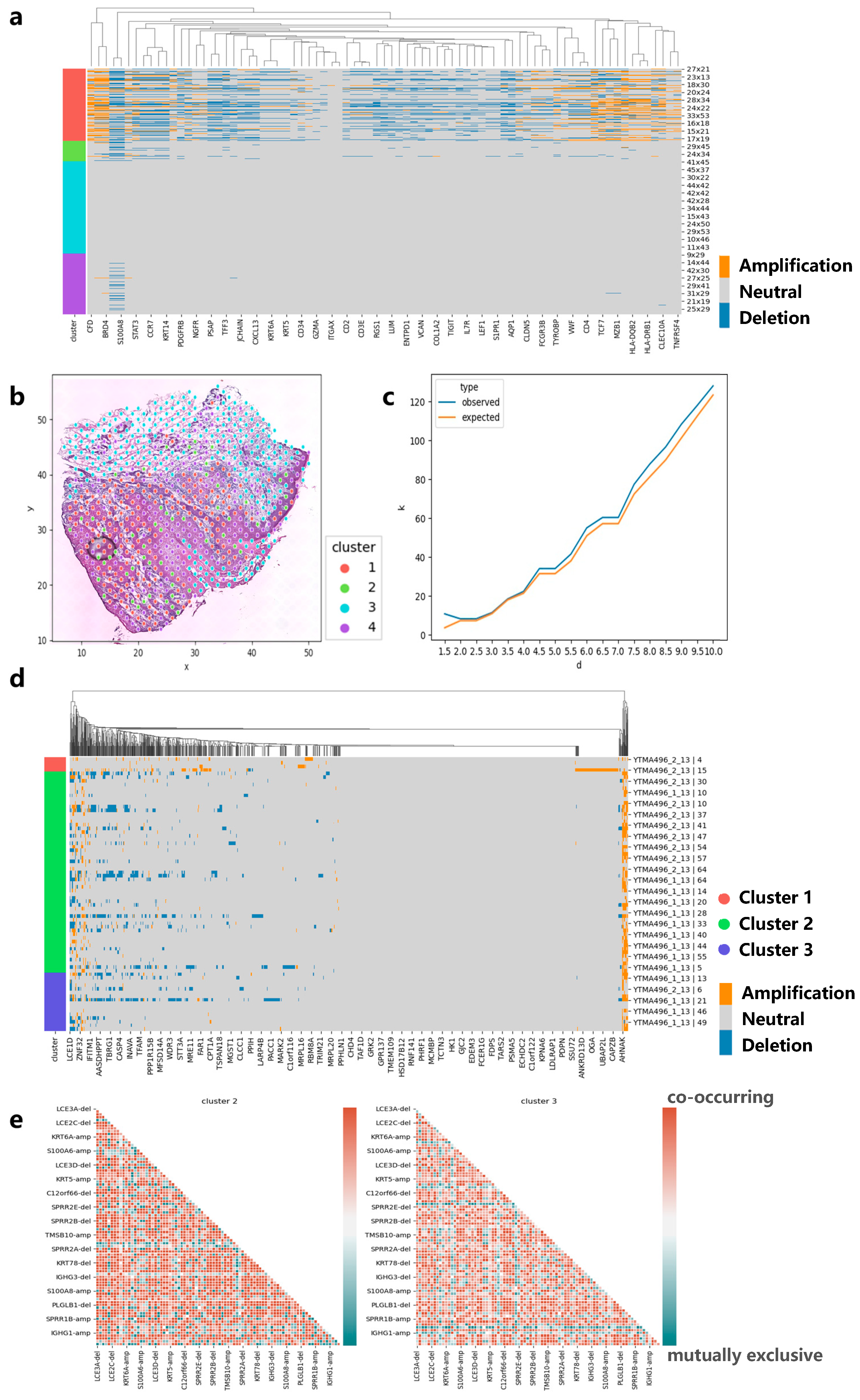 Biomolecules 13 00767 g006