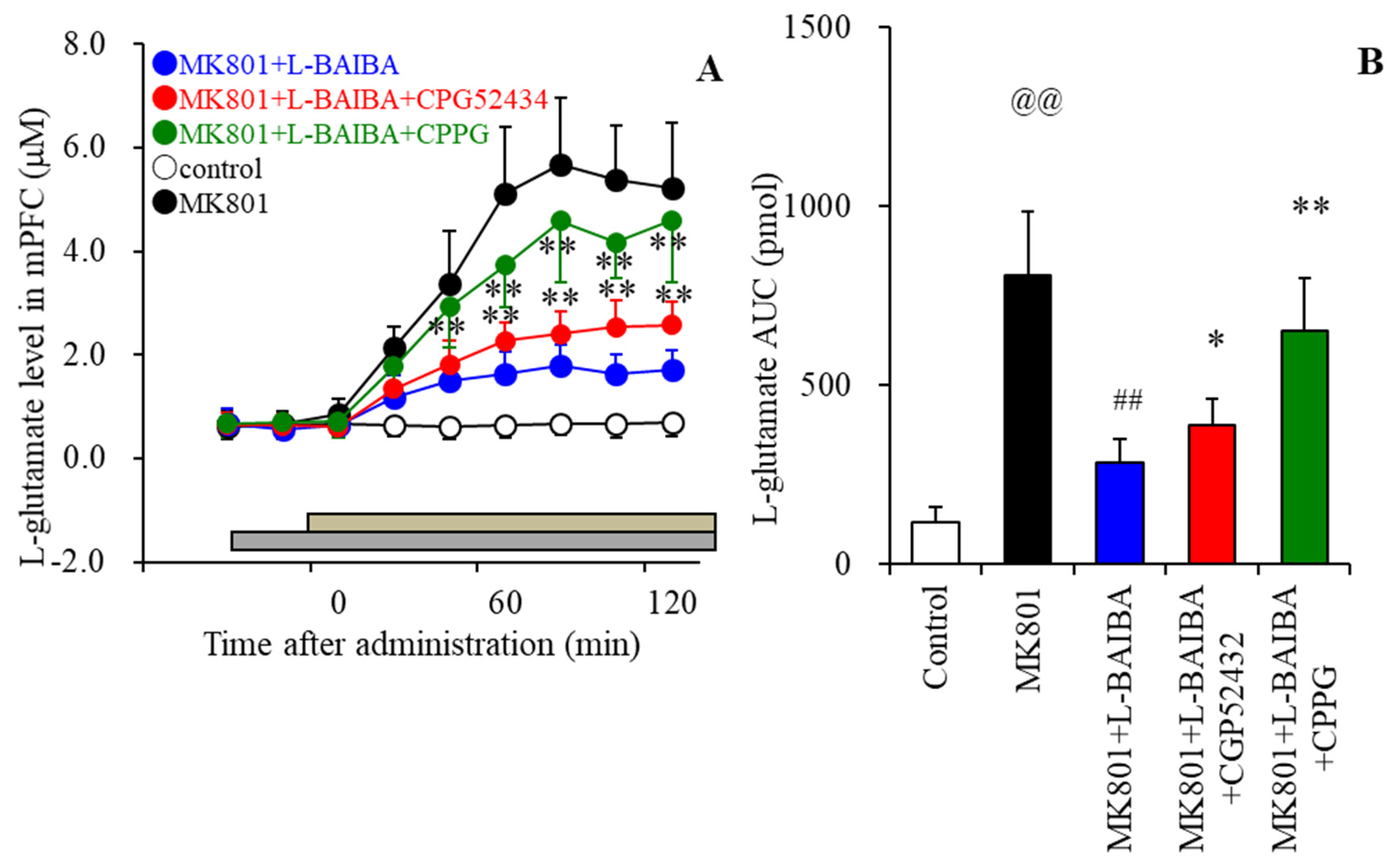 Biomolecules 13 00862 g007 Biomolecules 13 00862 g007