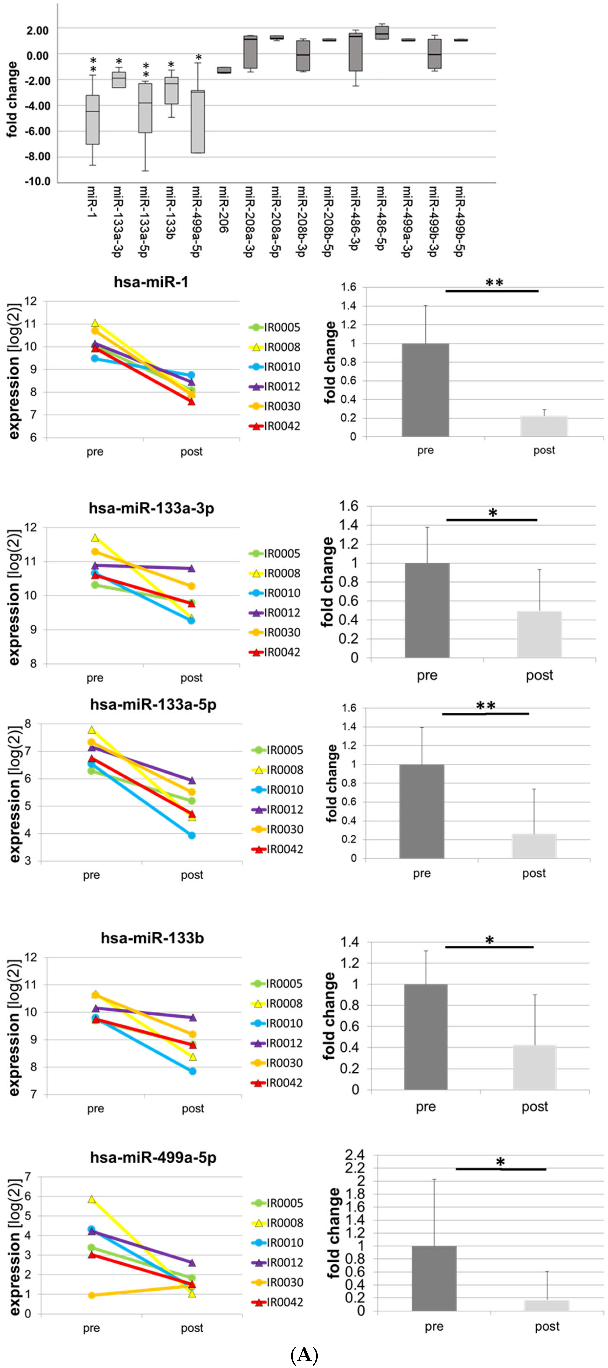 Biomolecules 13 00884 g001a
