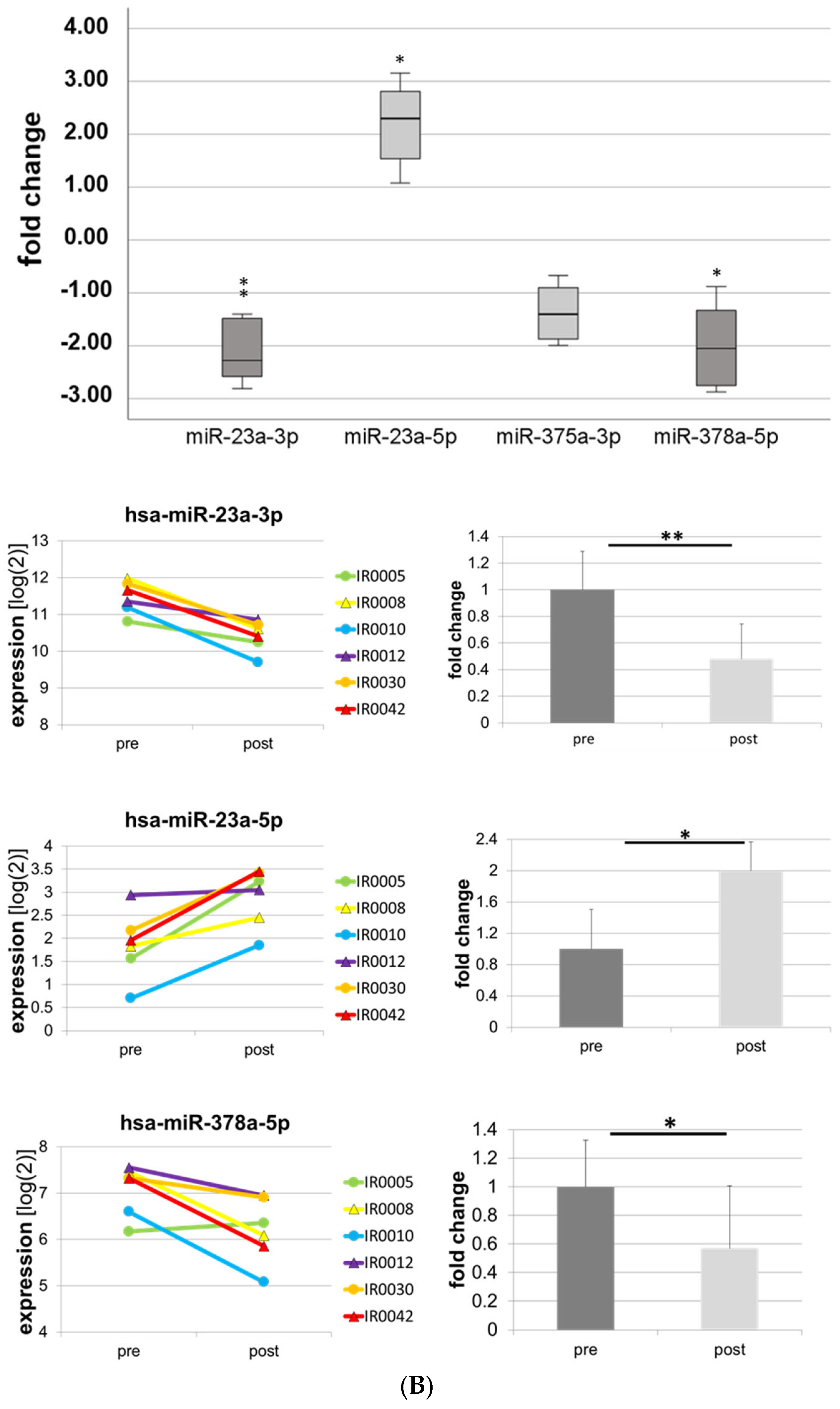 Biomolecules 13 00884 g001b