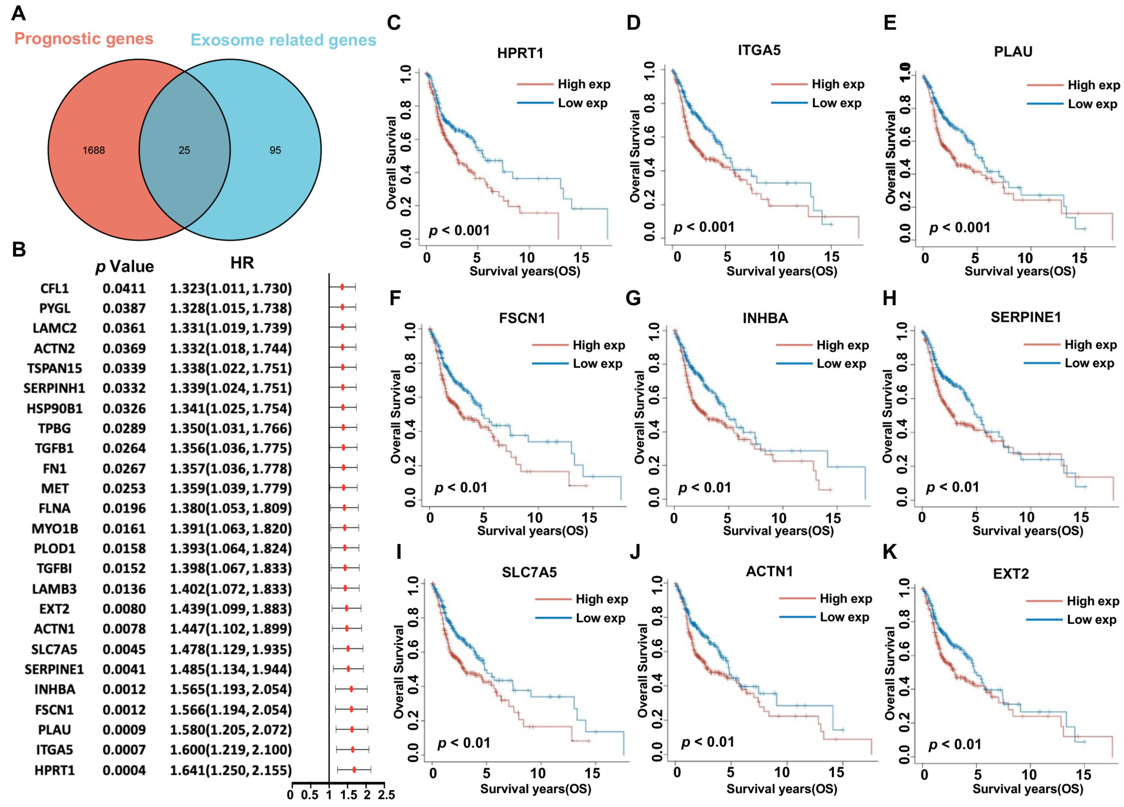 Biomolecules 13 00958 g003