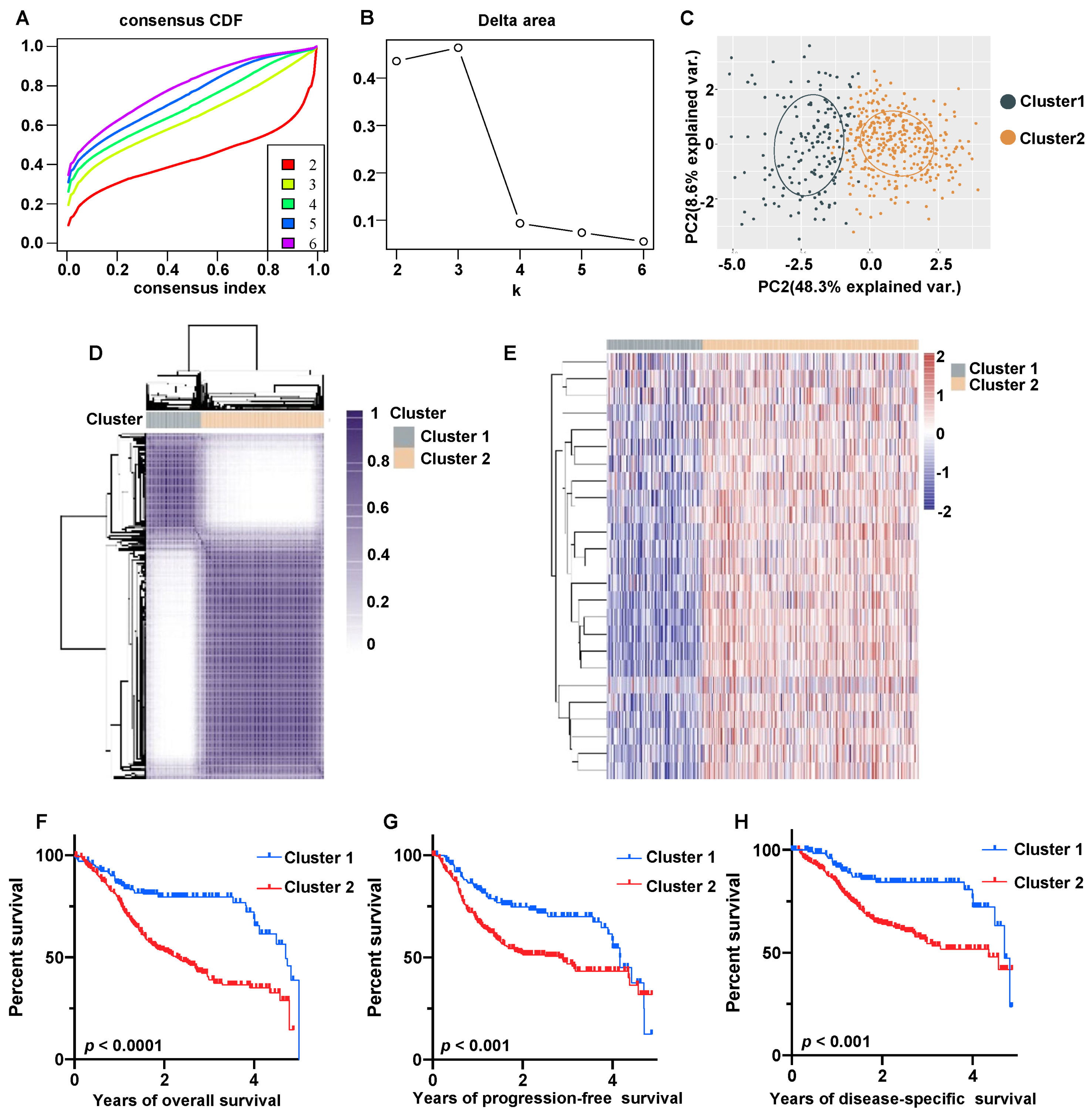 Biomolecules 13 00958 g005