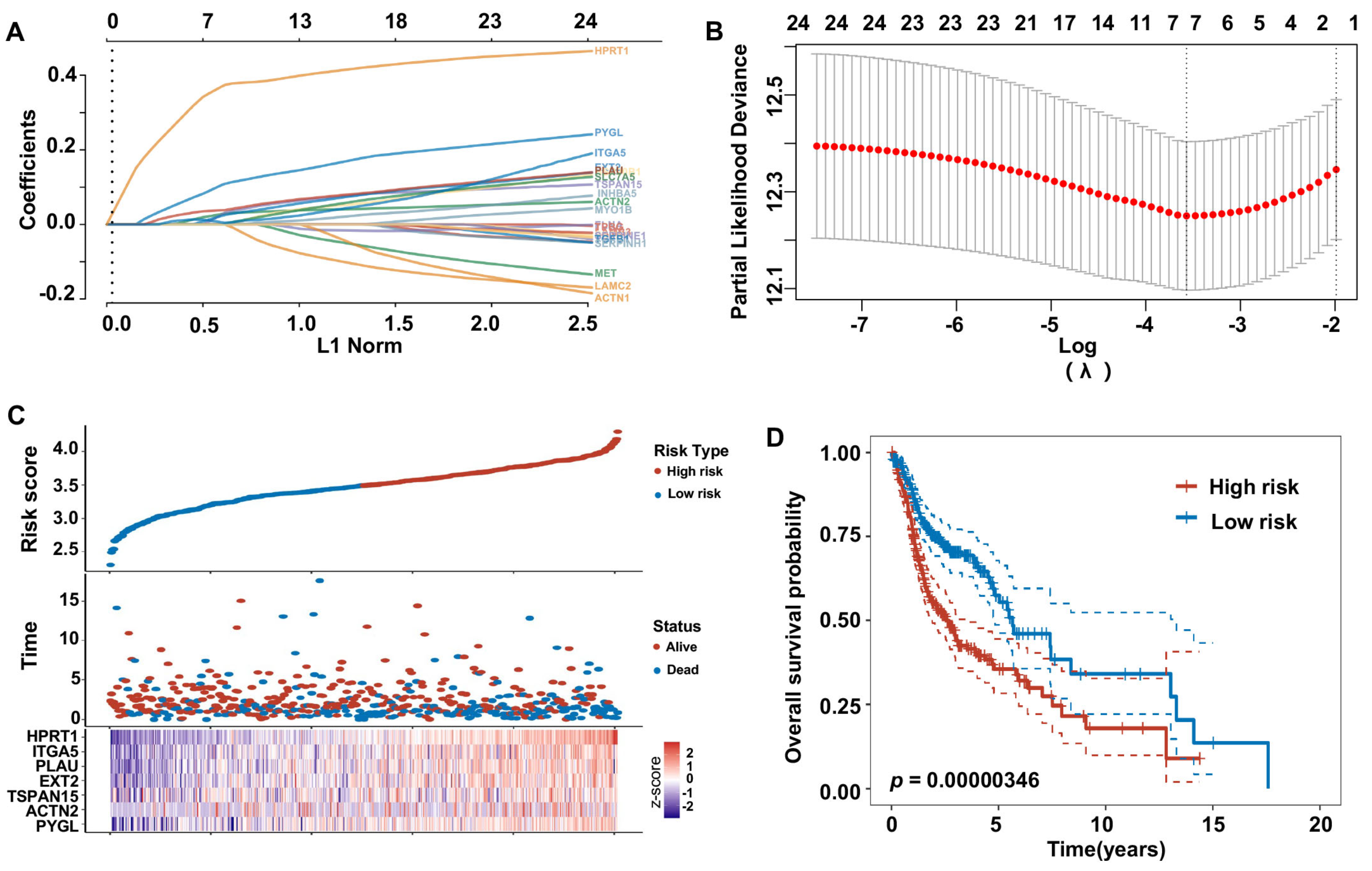 Biomolecules 13 00958 g007