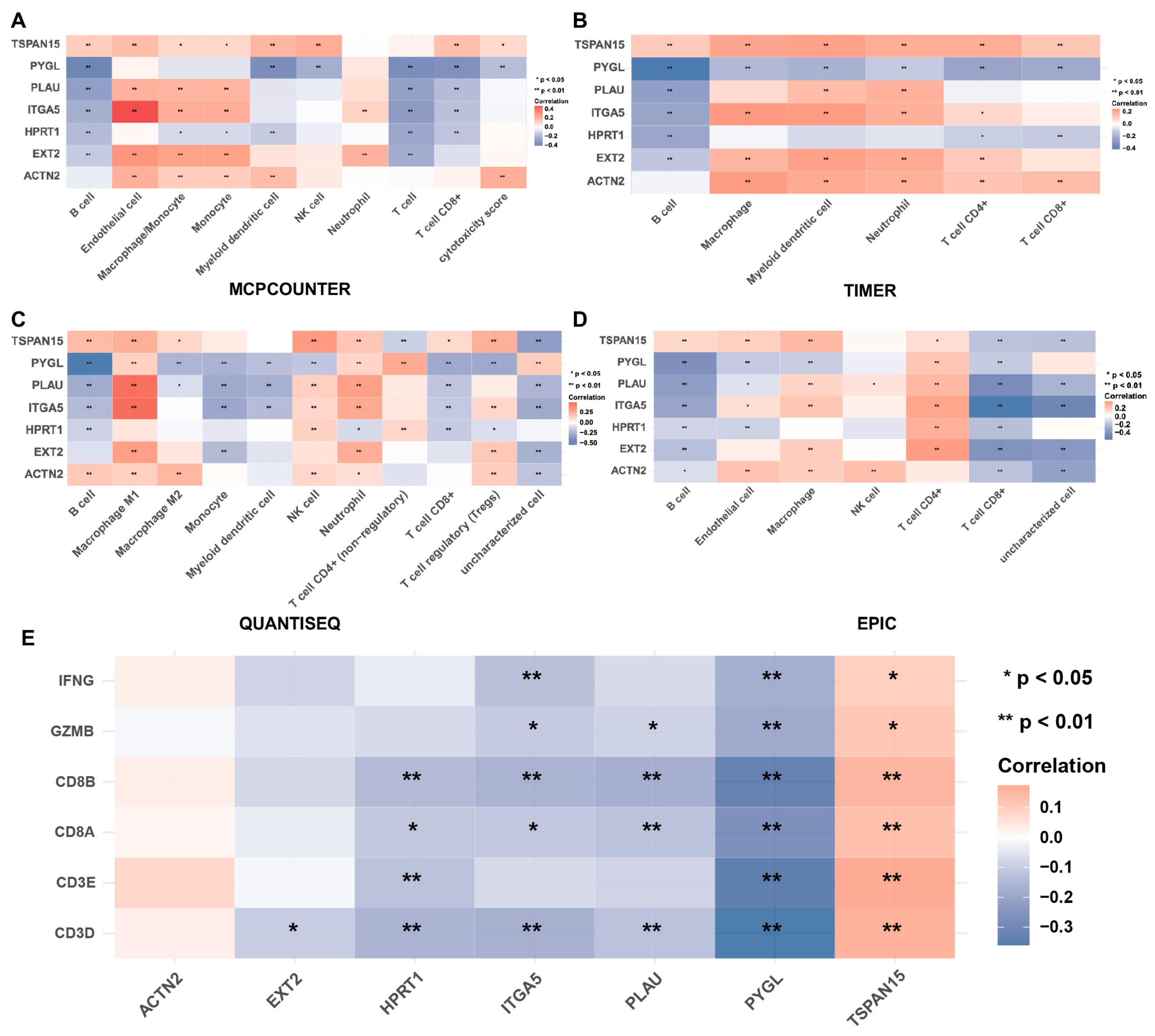 Biomolecules 13 00958 g009