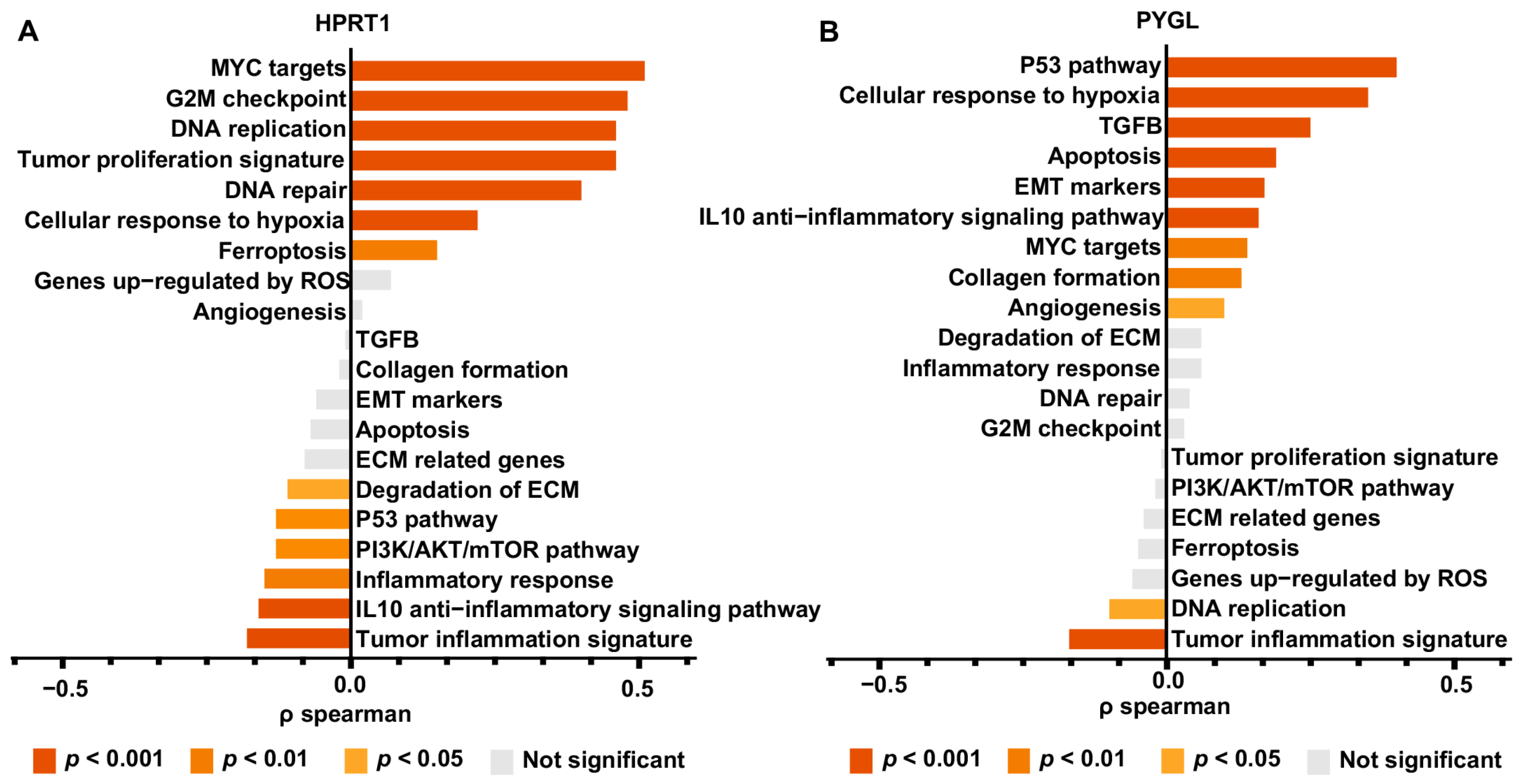 Biomolecules 13 00958 g011