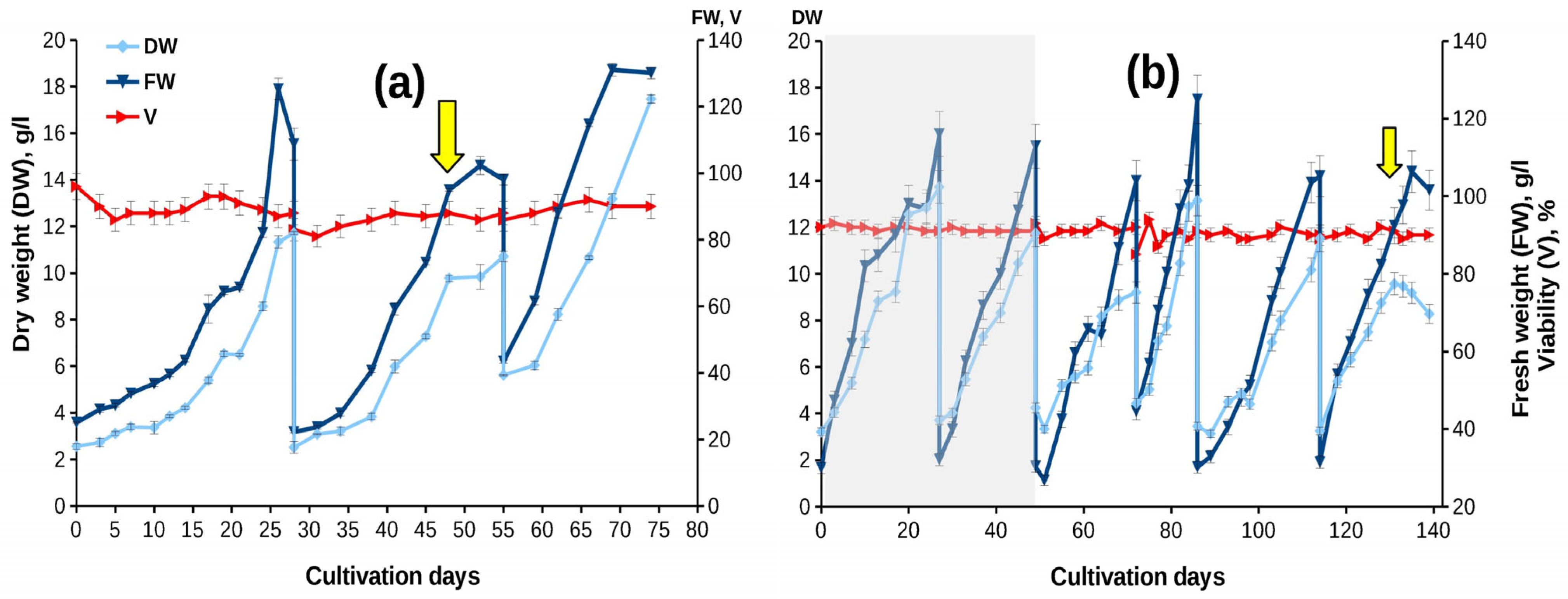Biomolecules 13 00969 g002 Biomolecules 13 00969 g002