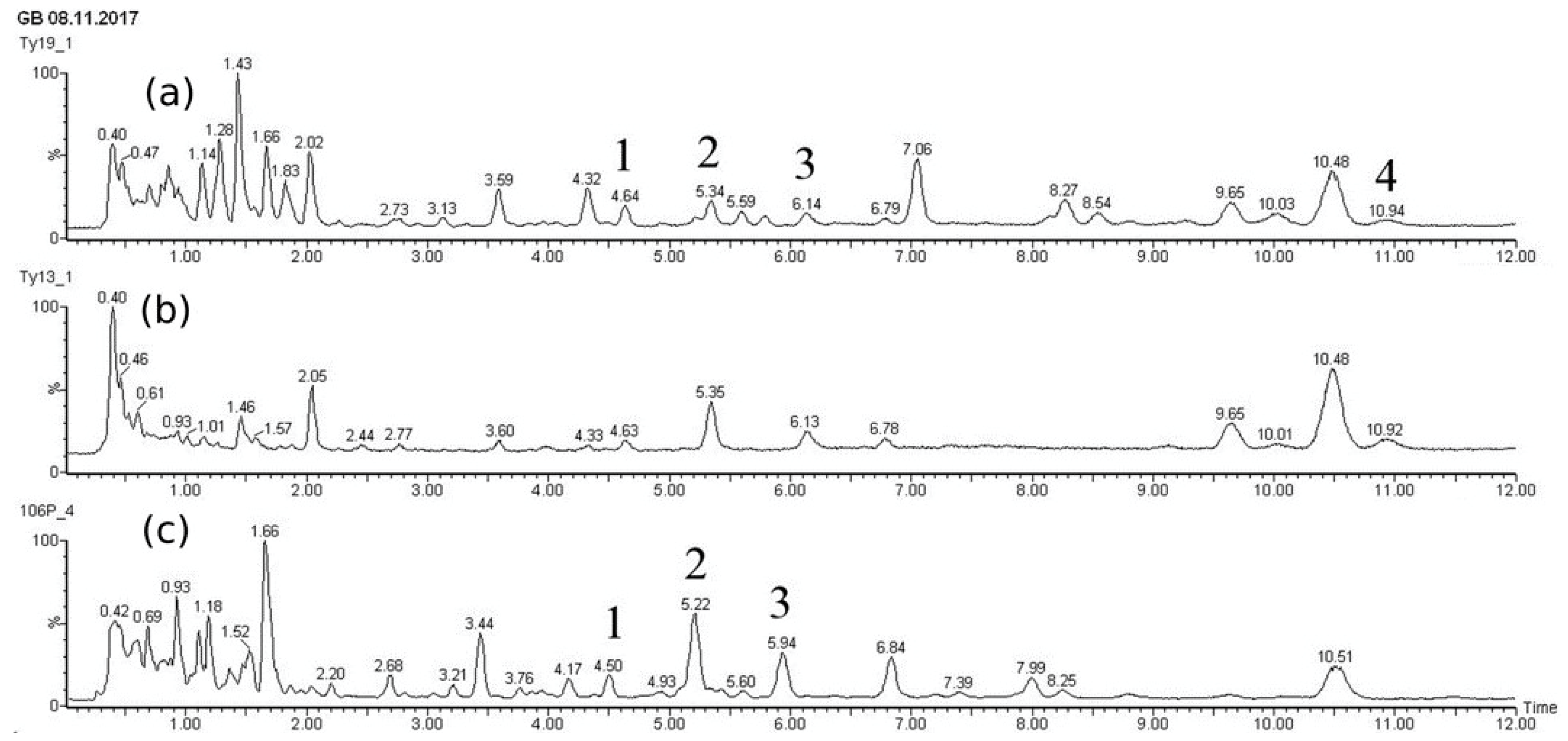Biomolecules 13 00969 g003 Biomolecules 13 00969 g003