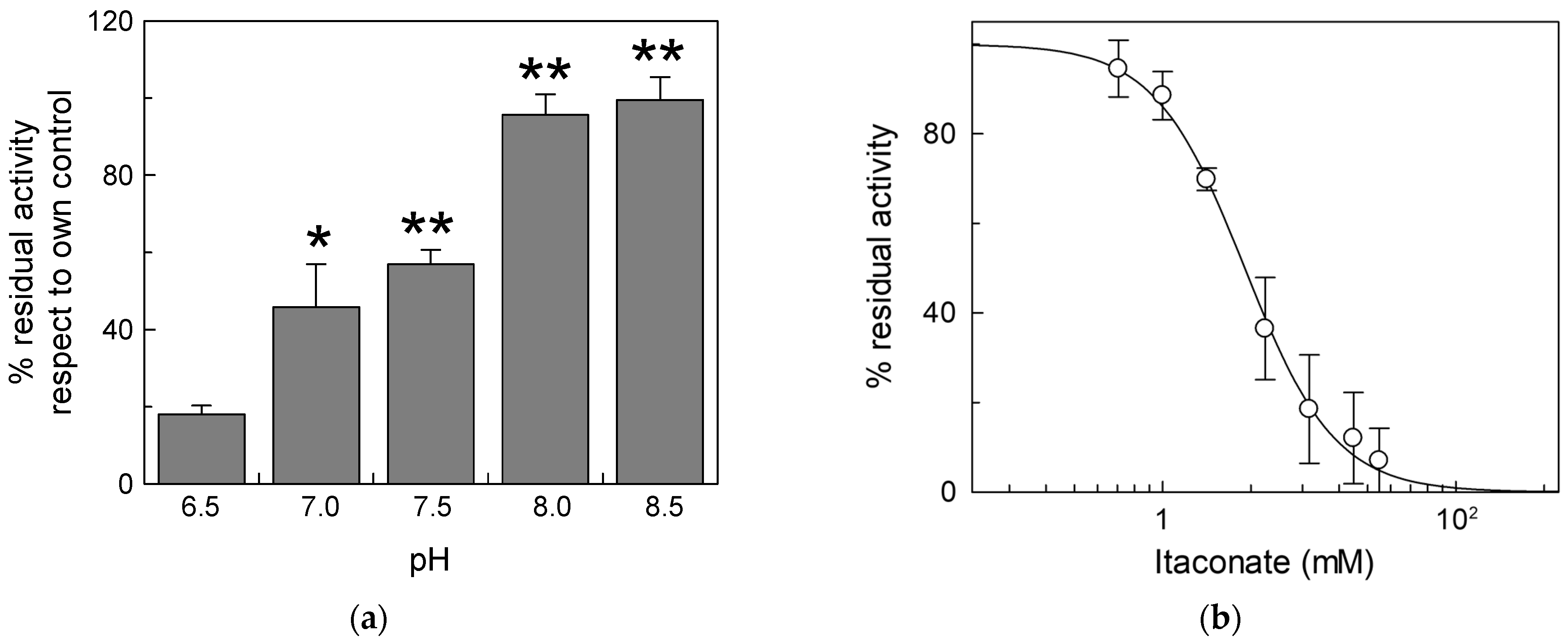 Biomolecules 13 00993 g002 Biomolecules 13 00993 g002