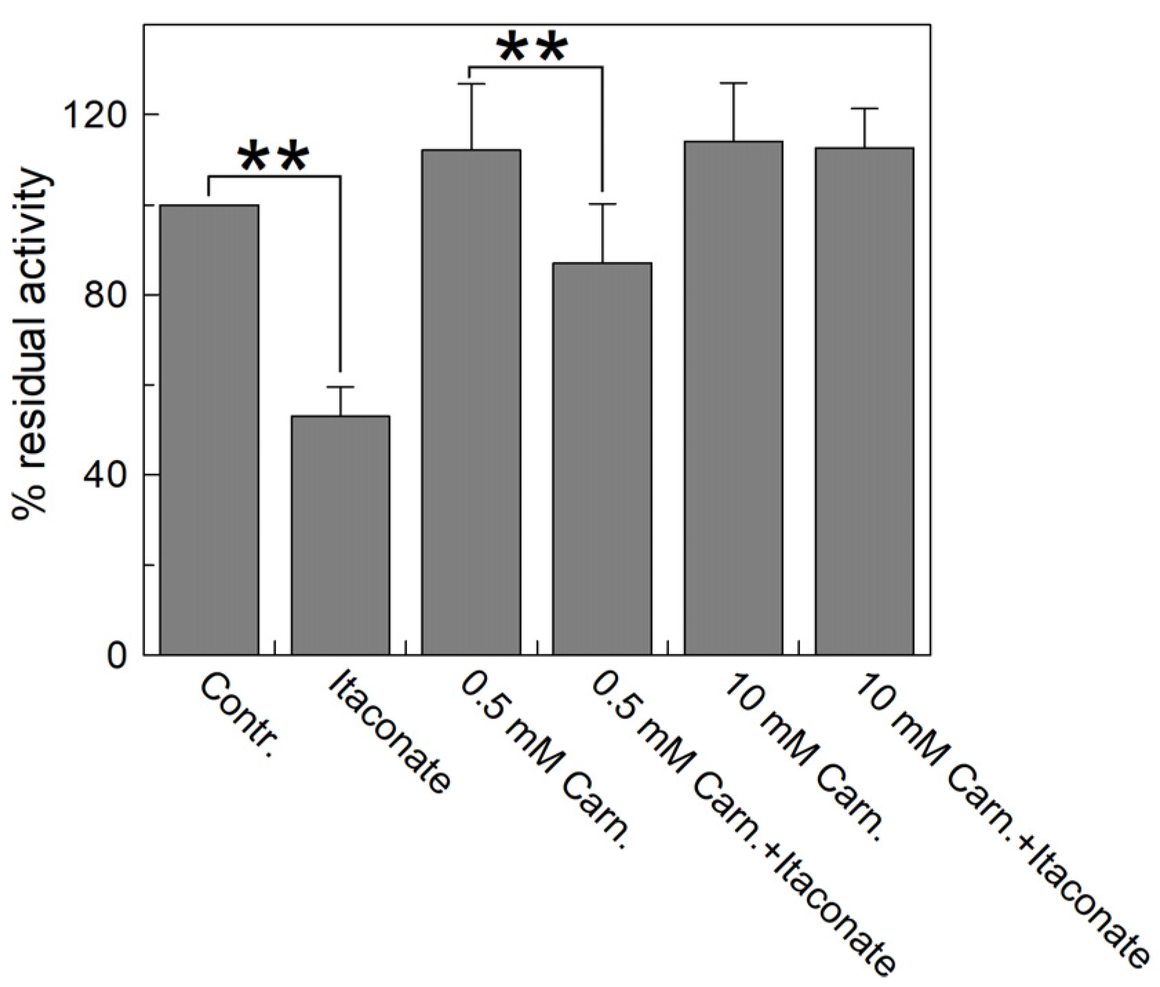 Biomolecules 13 00993 g007 Biomolecules 13 00993 g007
