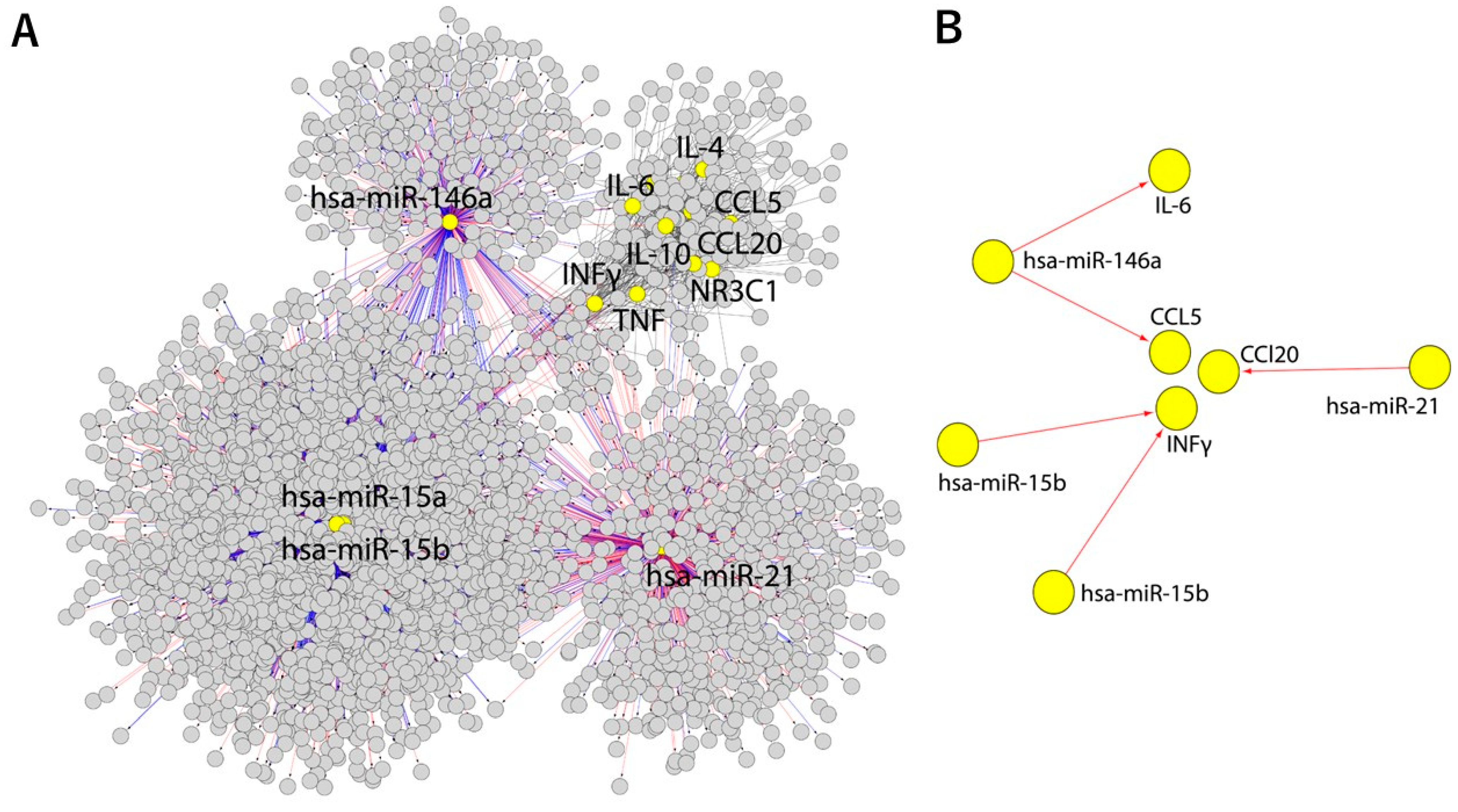 Biomolecules 13 00995 g007