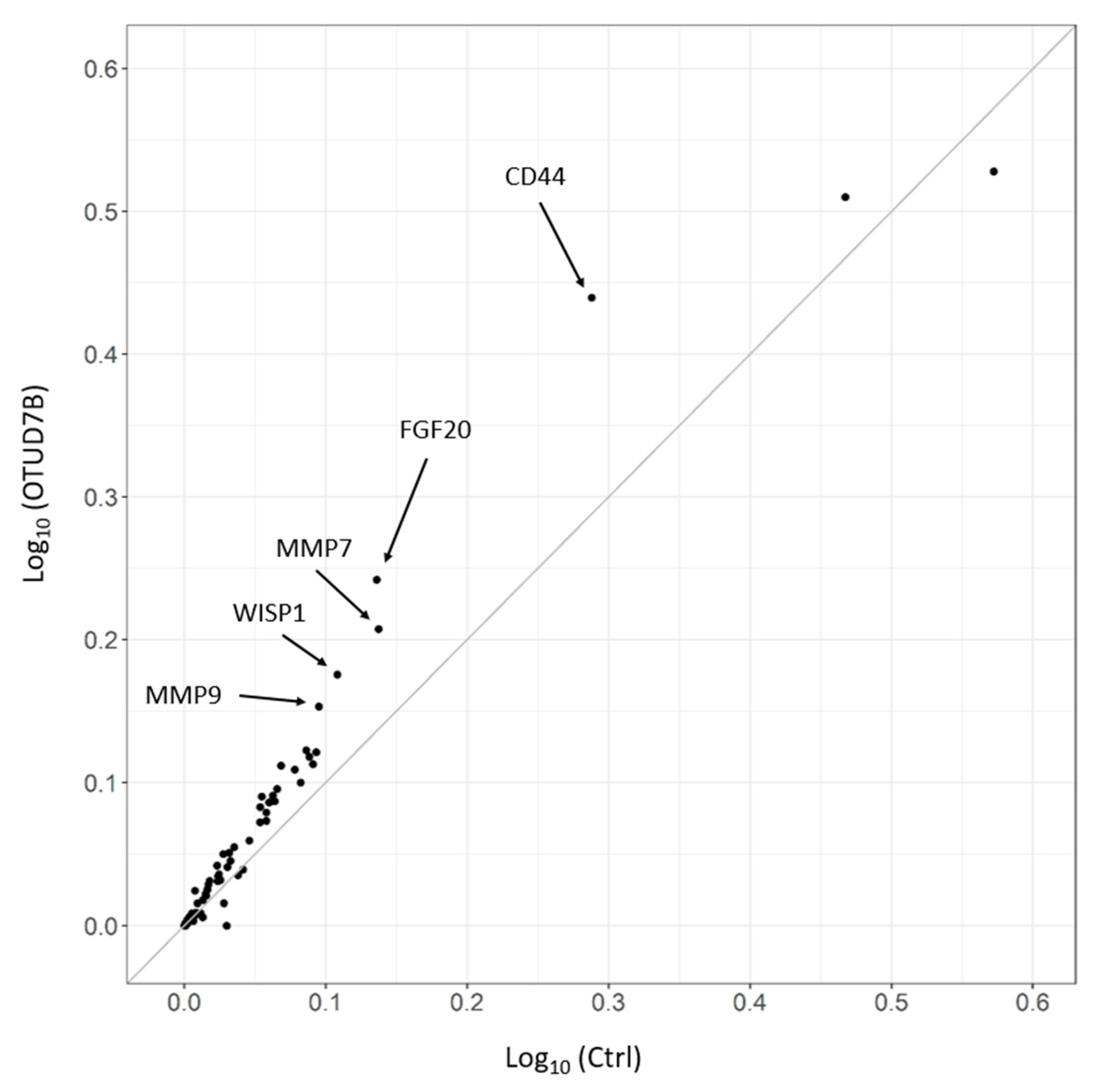 Biomolecules 13 01001 g005 Biomolecules 13 01001 g005