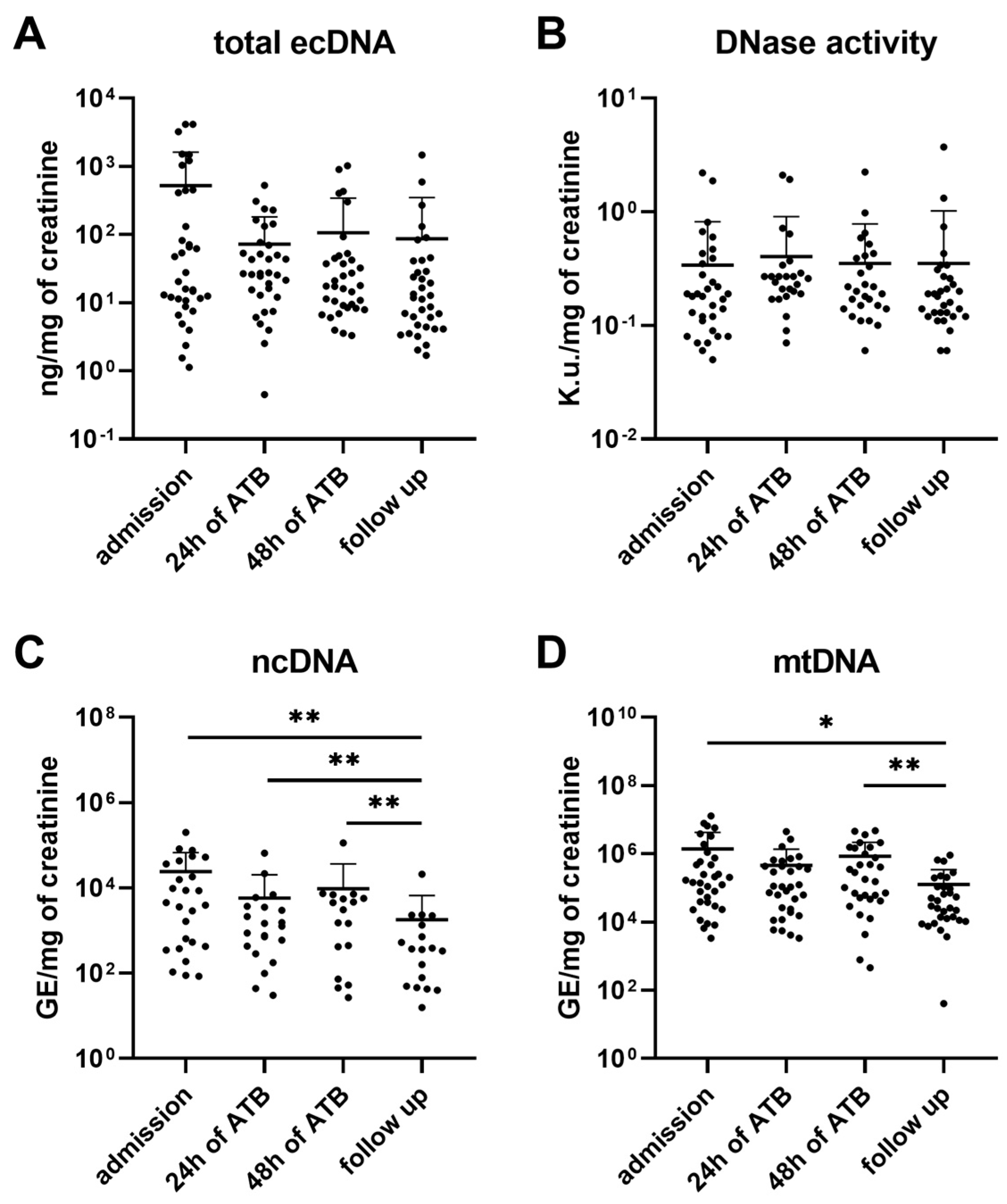 Biomolecules 13 01008 g002 Biomolecules 13 01008 g002