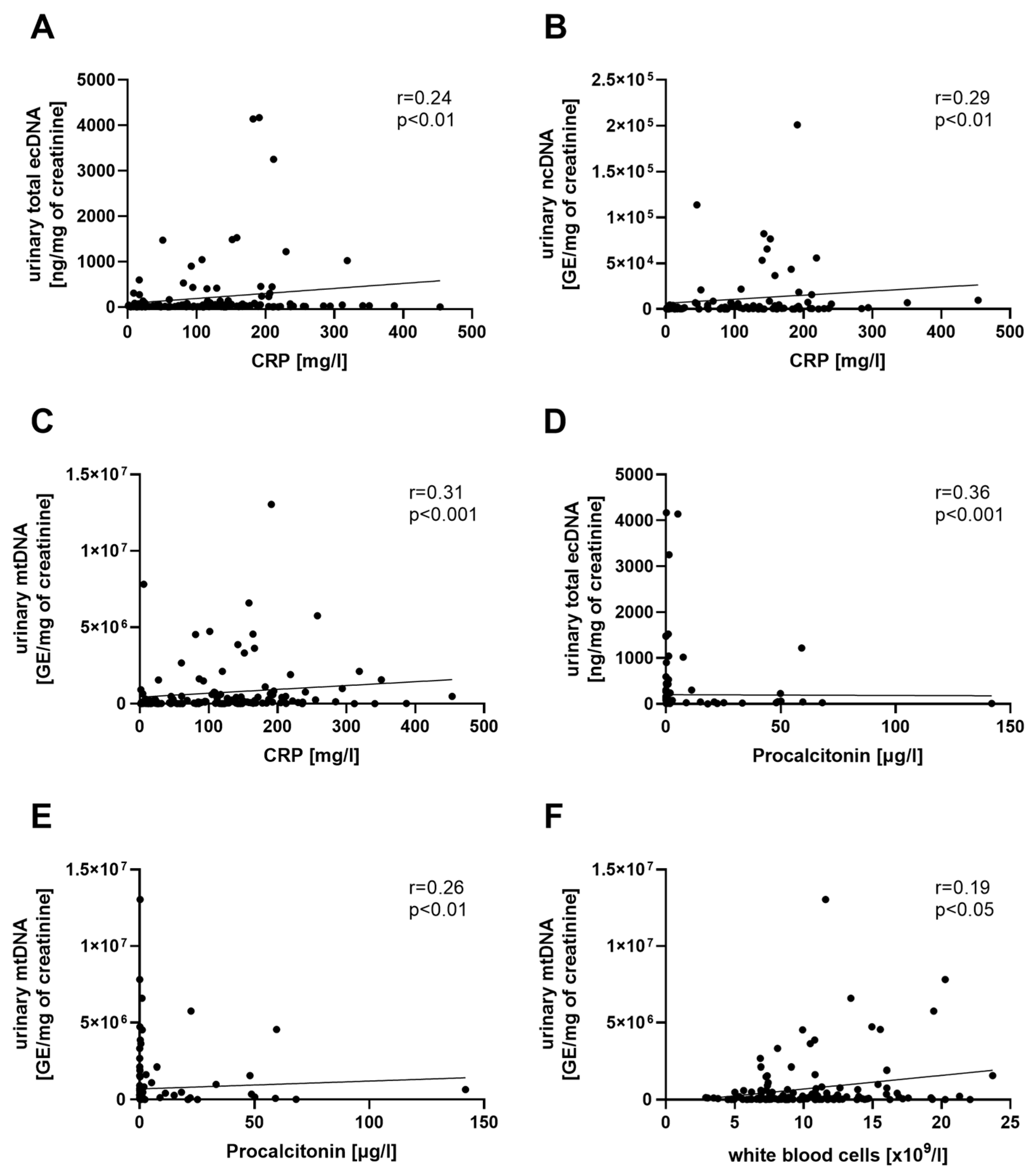 Biomolecules 13 01008 g003 Biomolecules 13 01008 g003