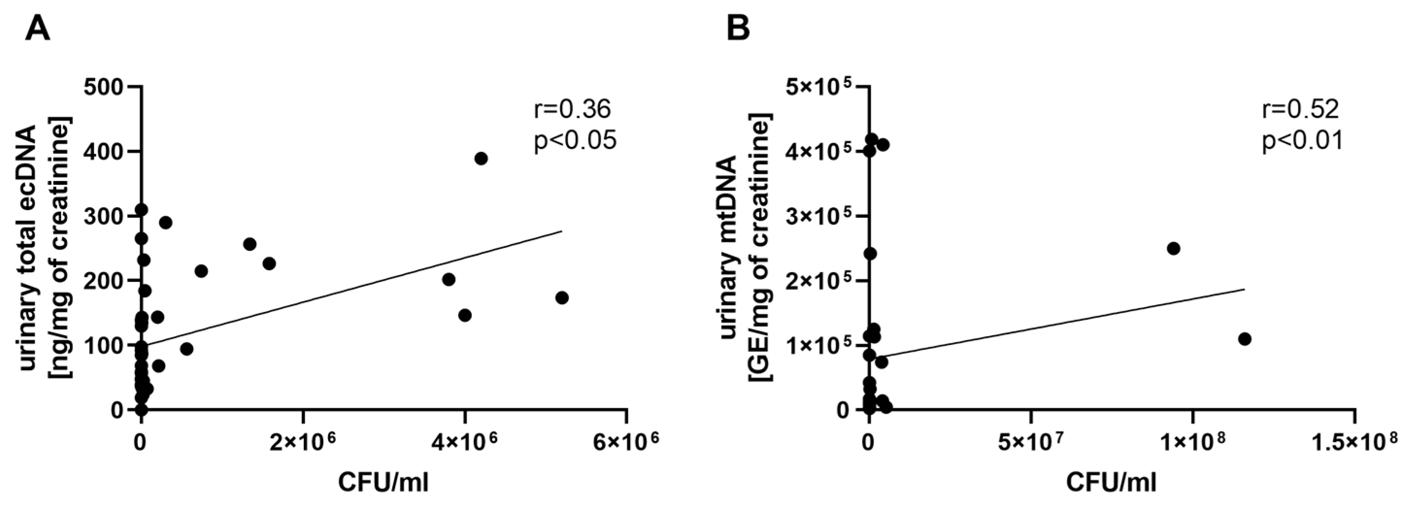 Biomolecules 13 01008 g006 Biomolecules 13 01008 g006