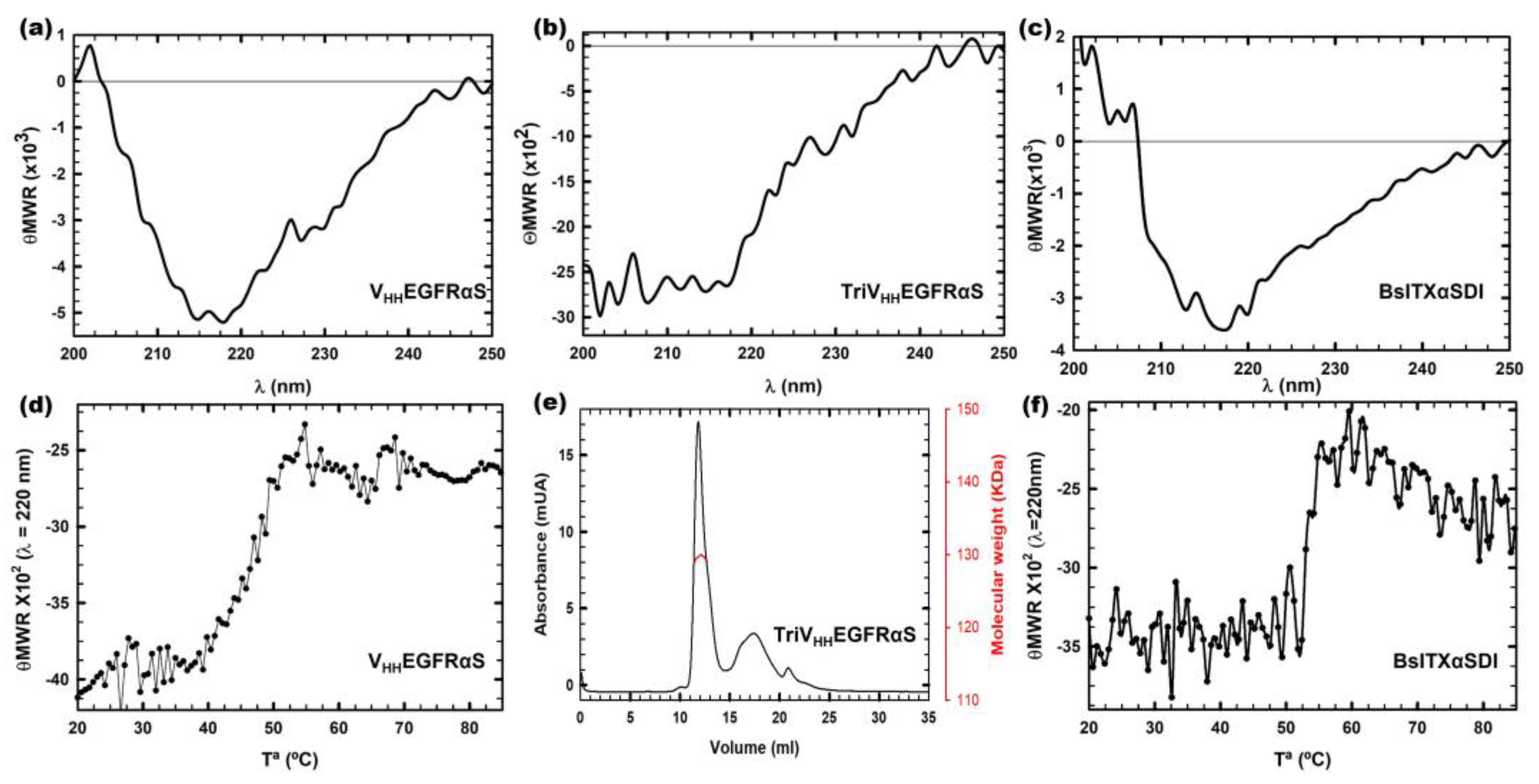 Biomolecules 13 01042 g003 Biomolecules 13 01042 g003