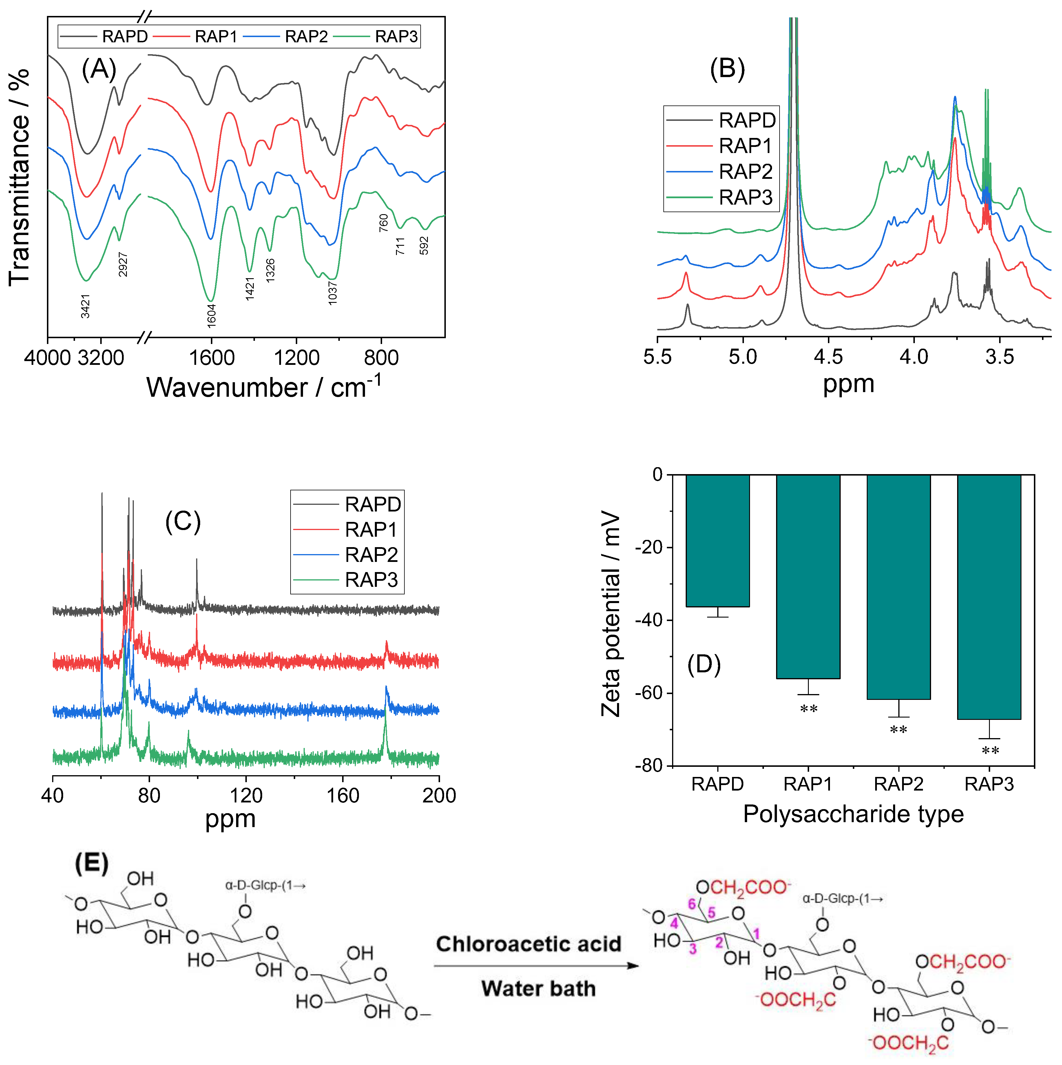 Biomolecules 13 01044 g002 Biomolecules 13 01044 g002