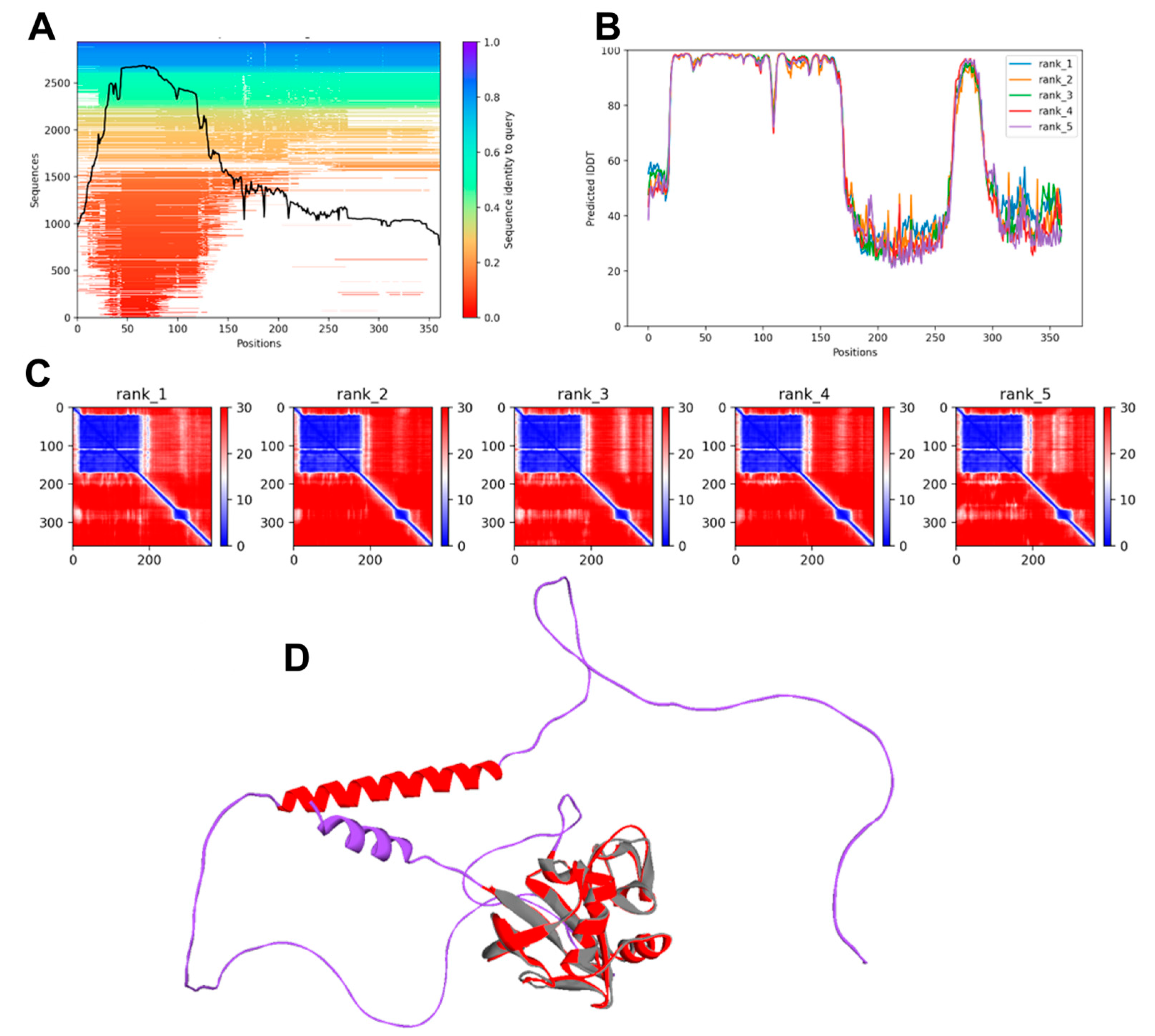 Biomolecules 13 01047 g002 Biomolecules 13 01047 g002