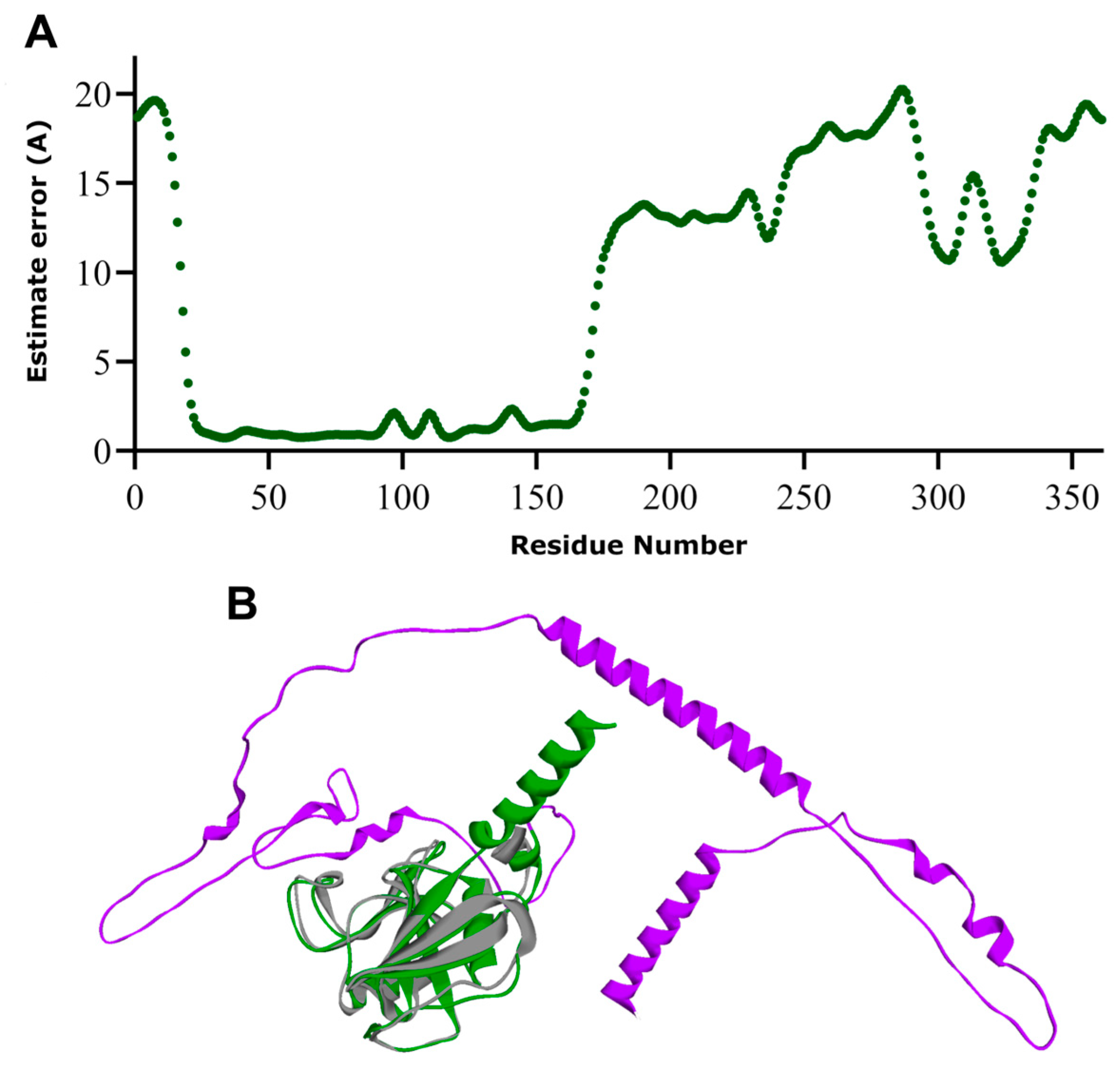 Biomolecules 13 01047 g003 Biomolecules 13 01047 g003
