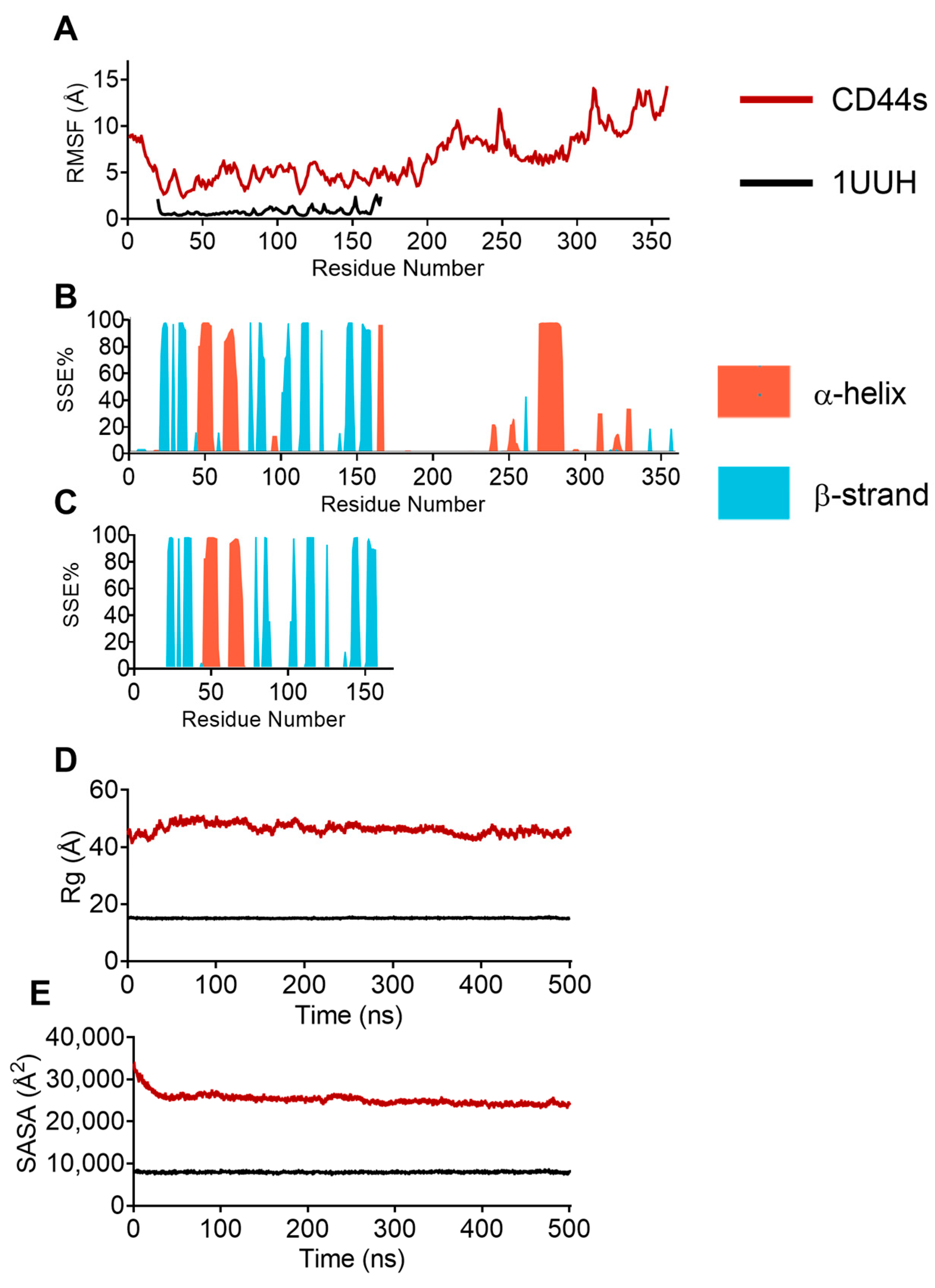 Biomolecules 13 01047 g005 Biomolecules 13 01047 g005