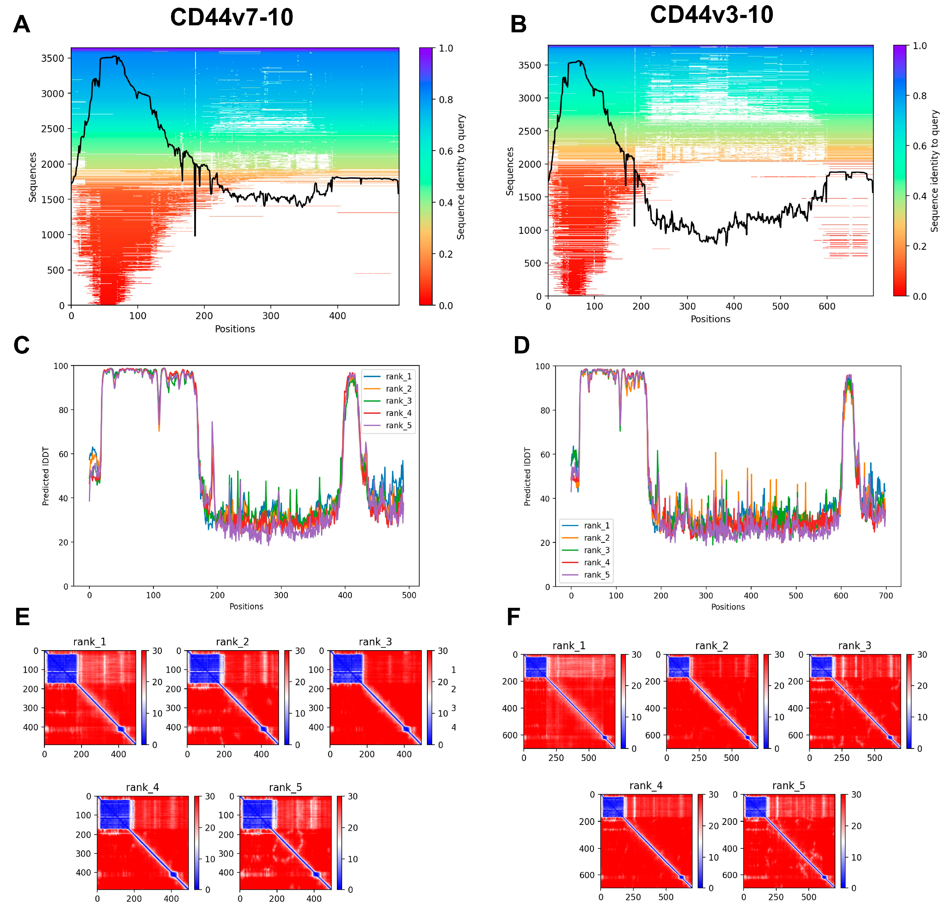 Biomolecules 13 01047 g006 Biomolecules 13 01047 g006