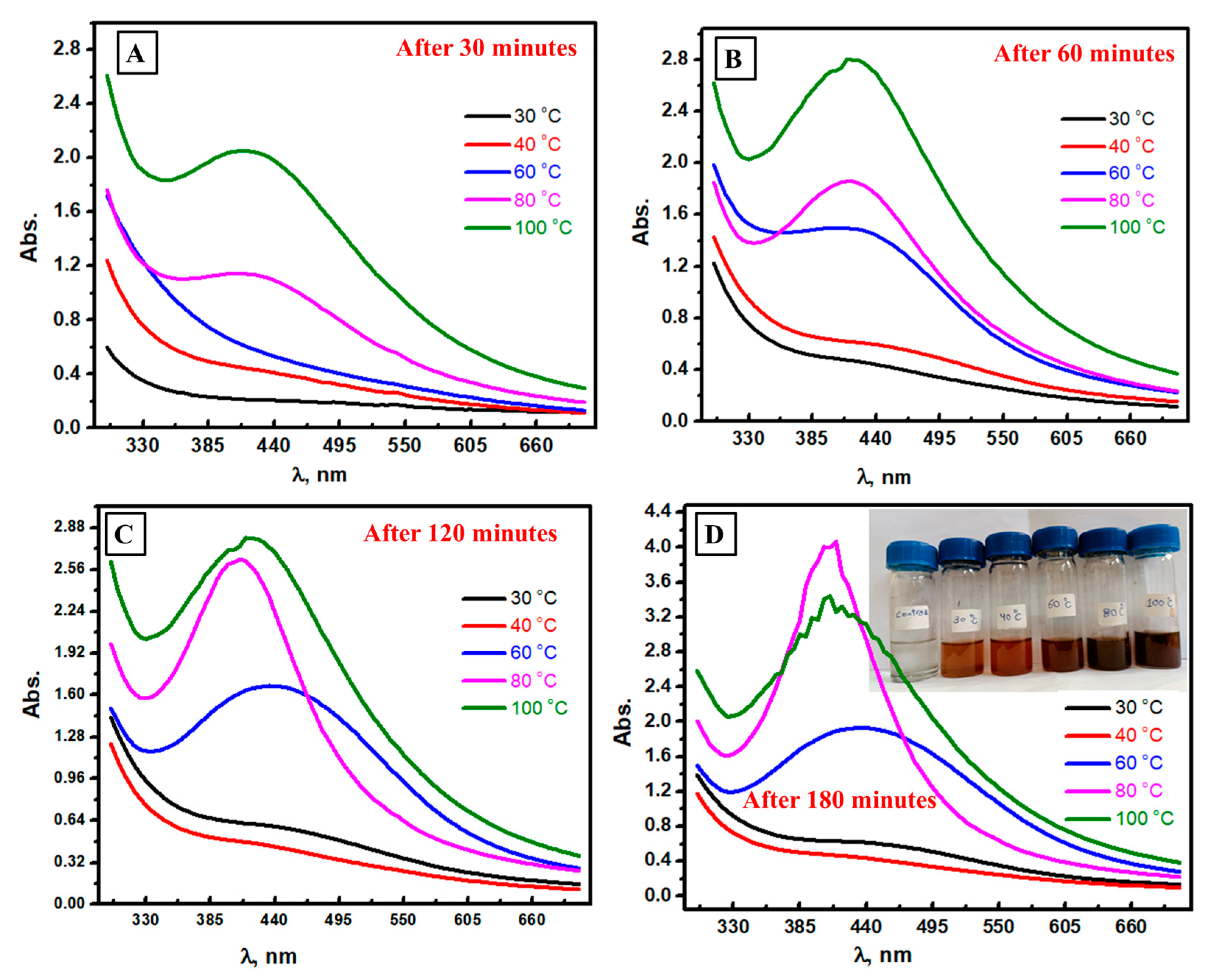 Biomolecules 13 01102 g003