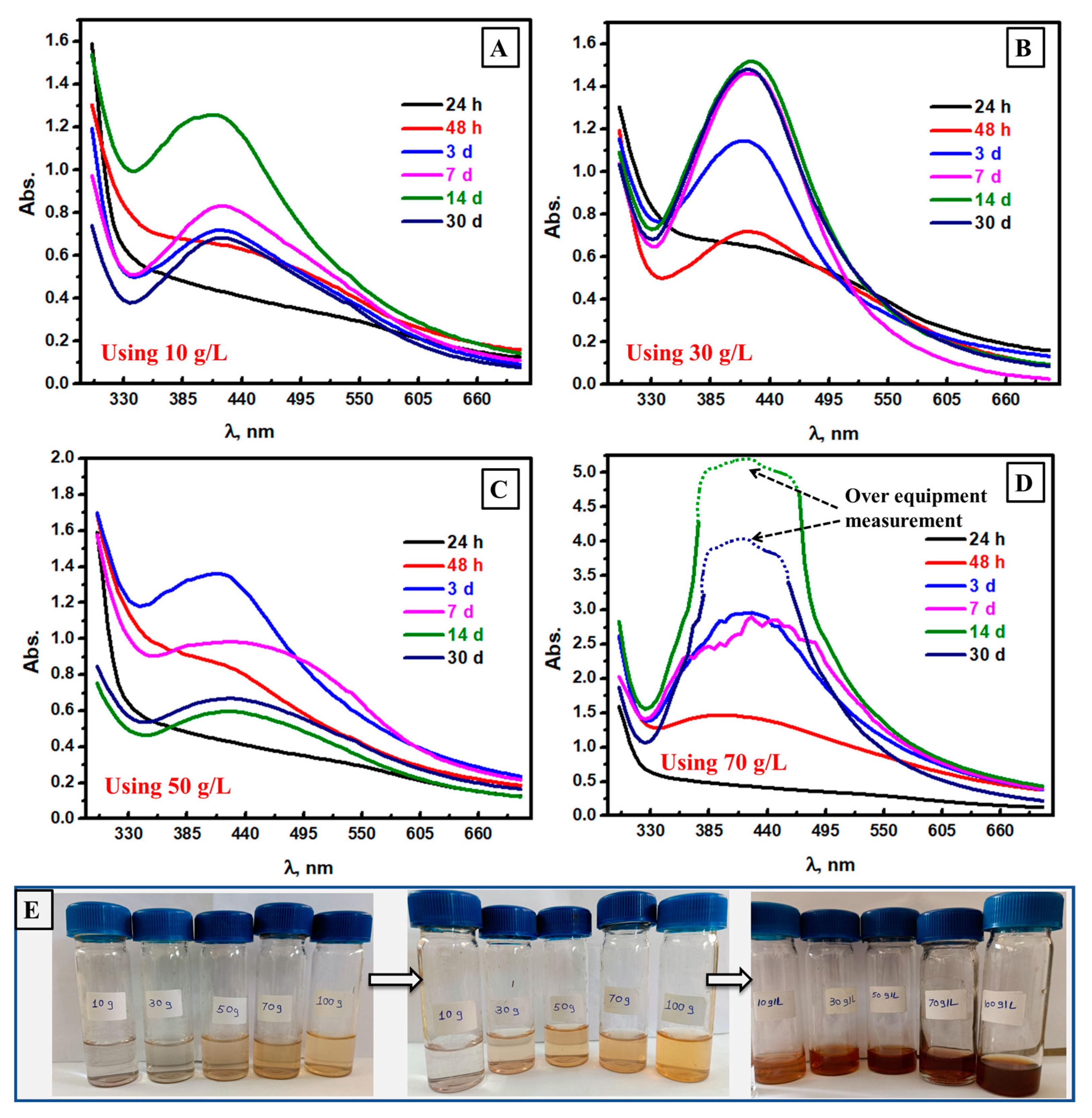 Biomolecules 13 01102 g004