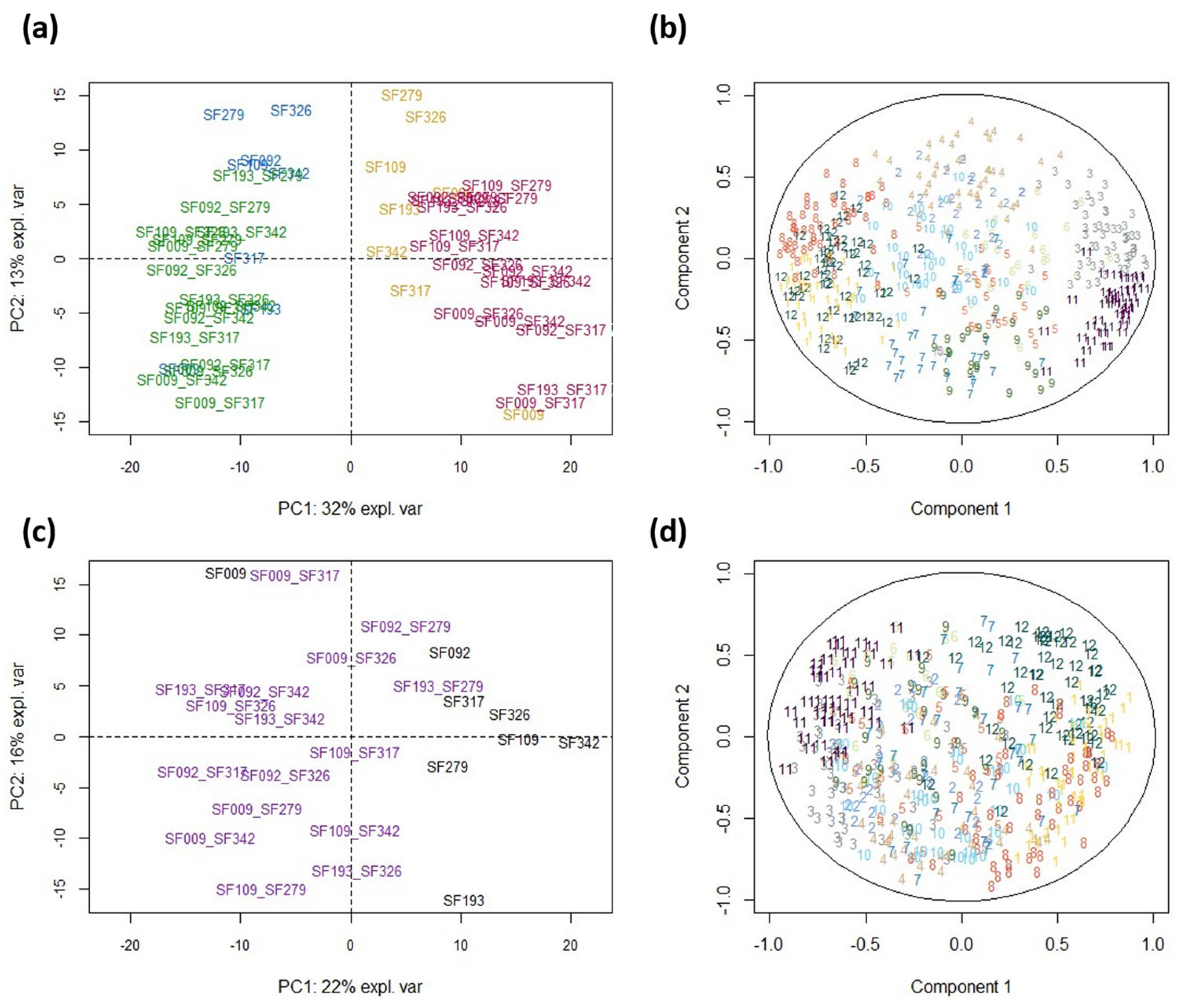 Biomolecules 13 01110 g004