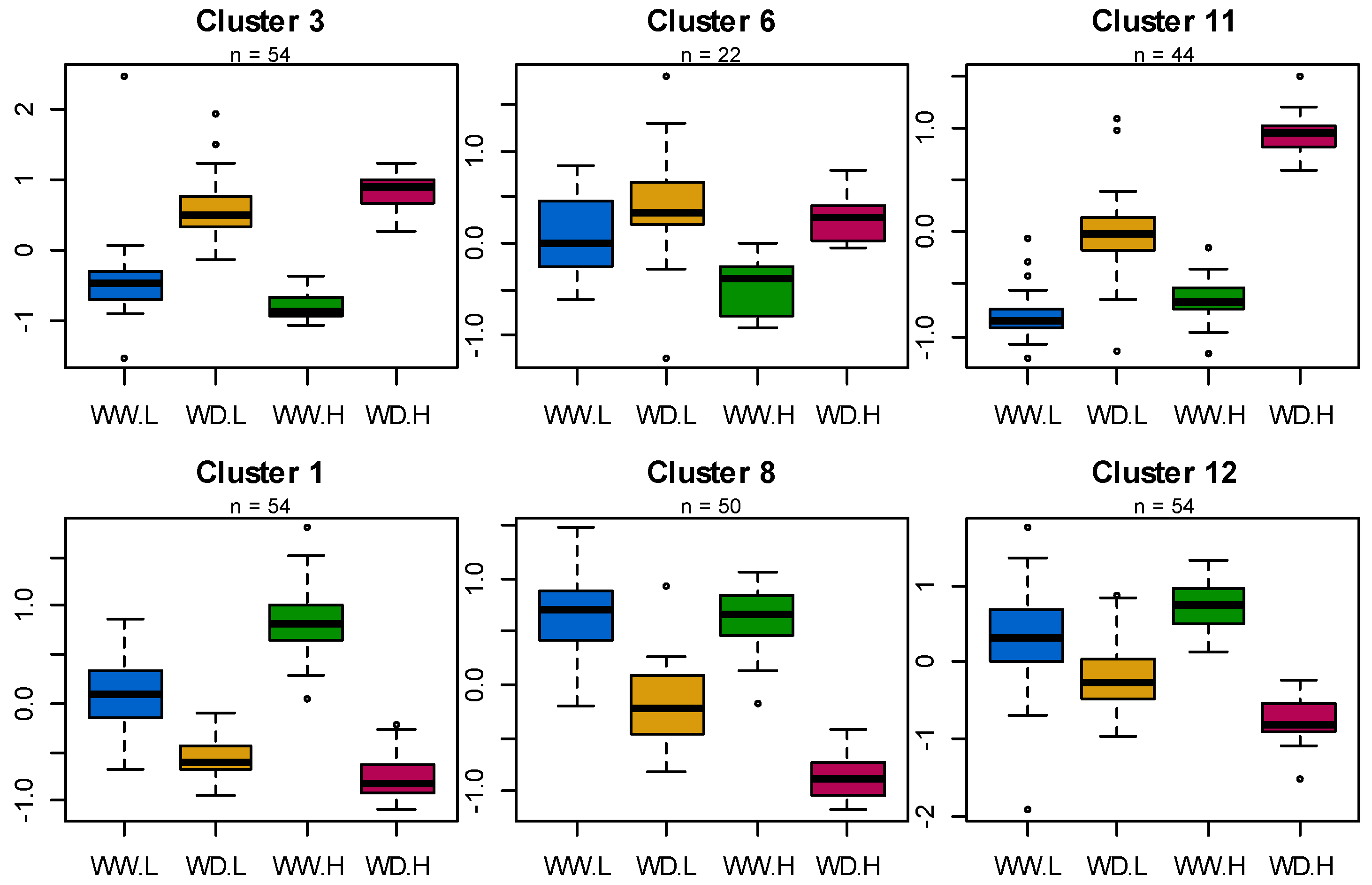Biomolecules 13 01110 g005