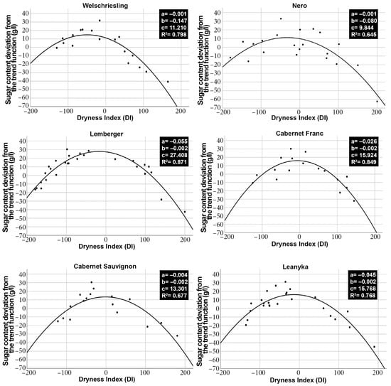 Biomolecules | Free Full-Text | Effect of Drought on the Future