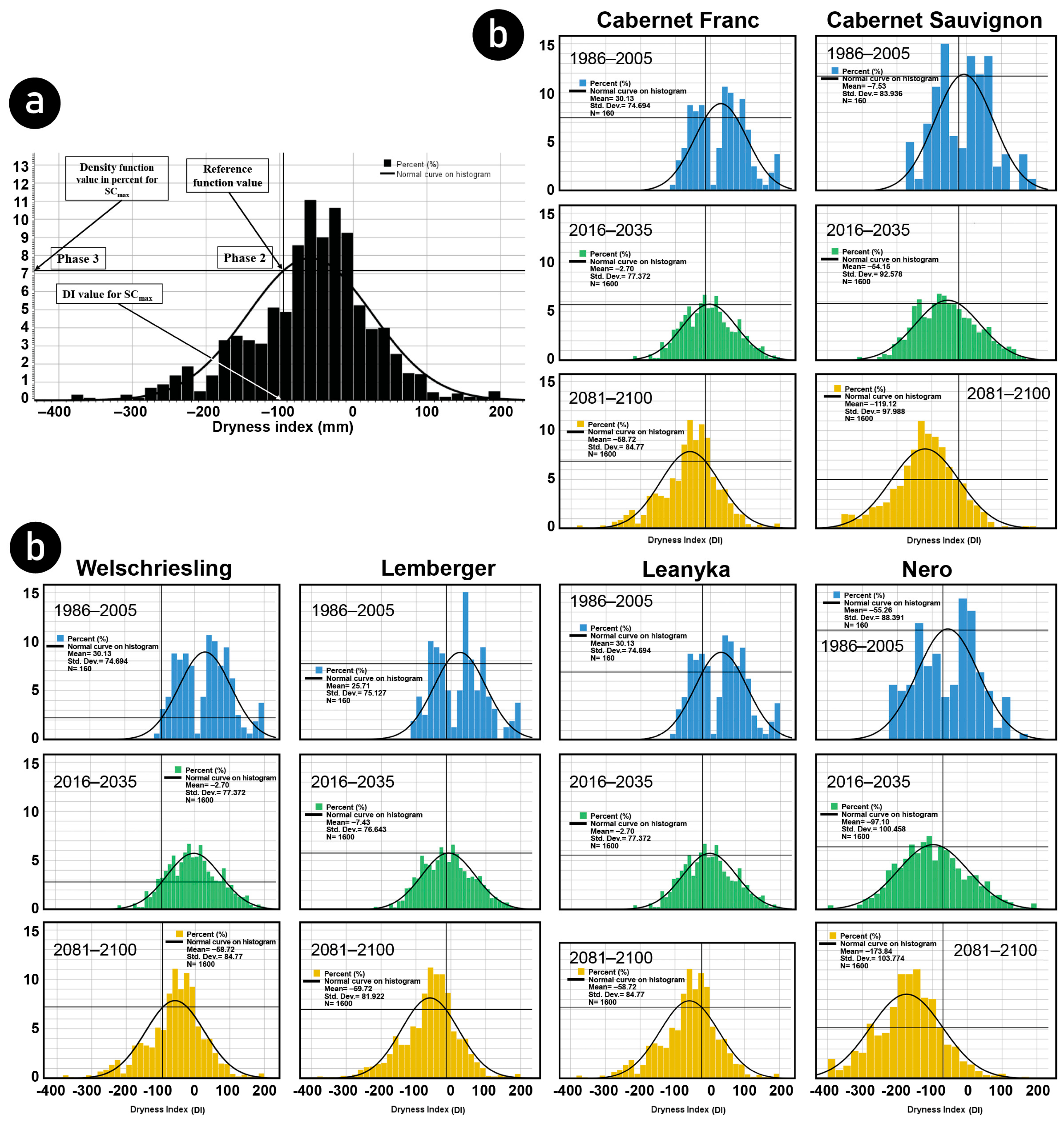 Biomolecules | Free Full-Text | Effect of Drought on the Future