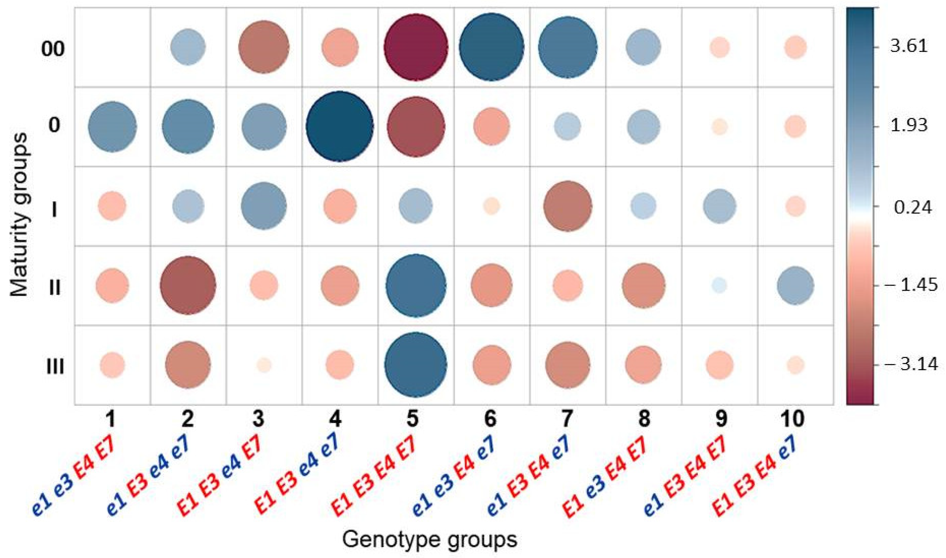Biomolecules 13 01146 g004 Biomolecules 13 01146 g004