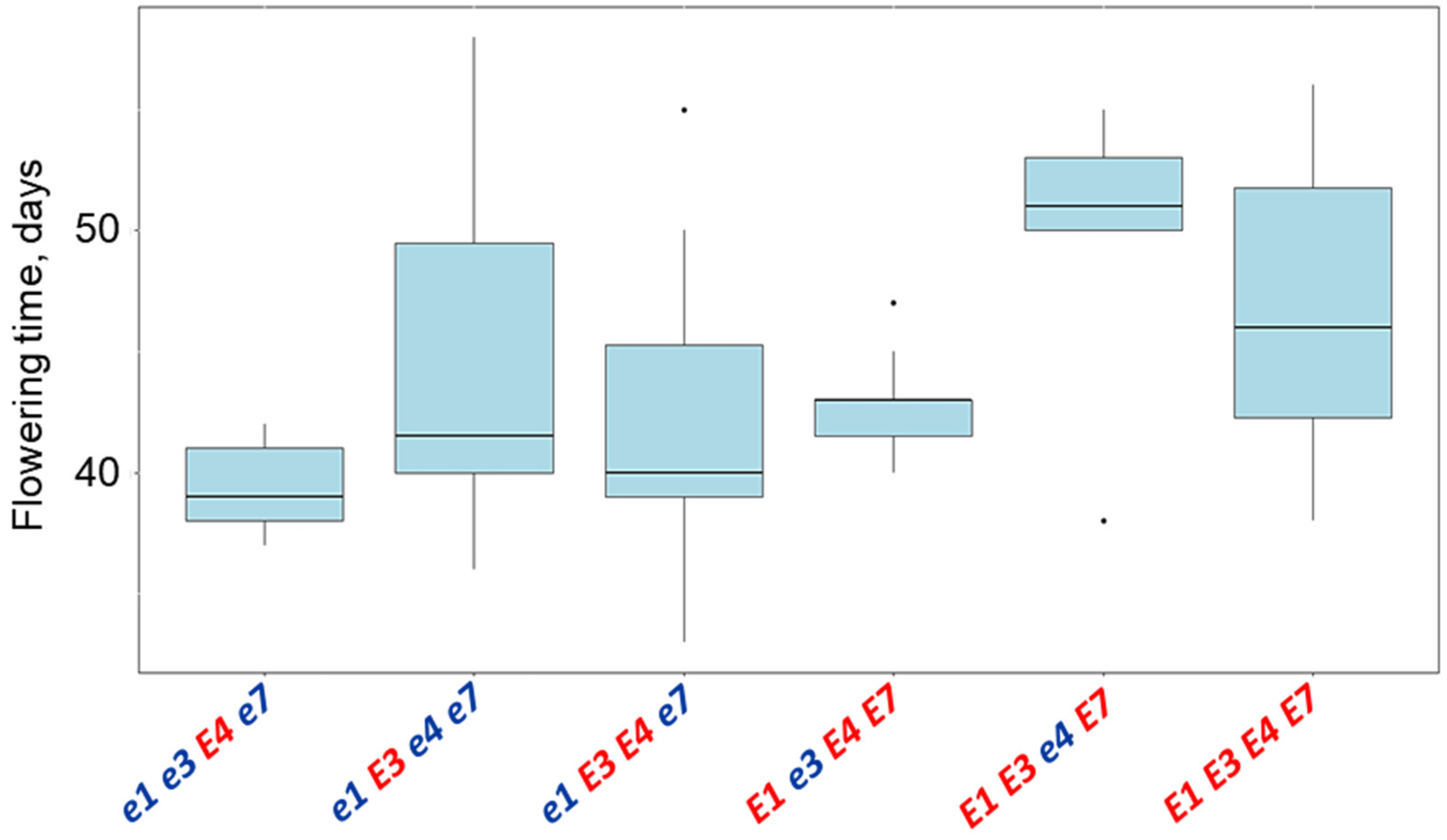 Biomolecules 13 01146 g006 Biomolecules 13 01146 g006