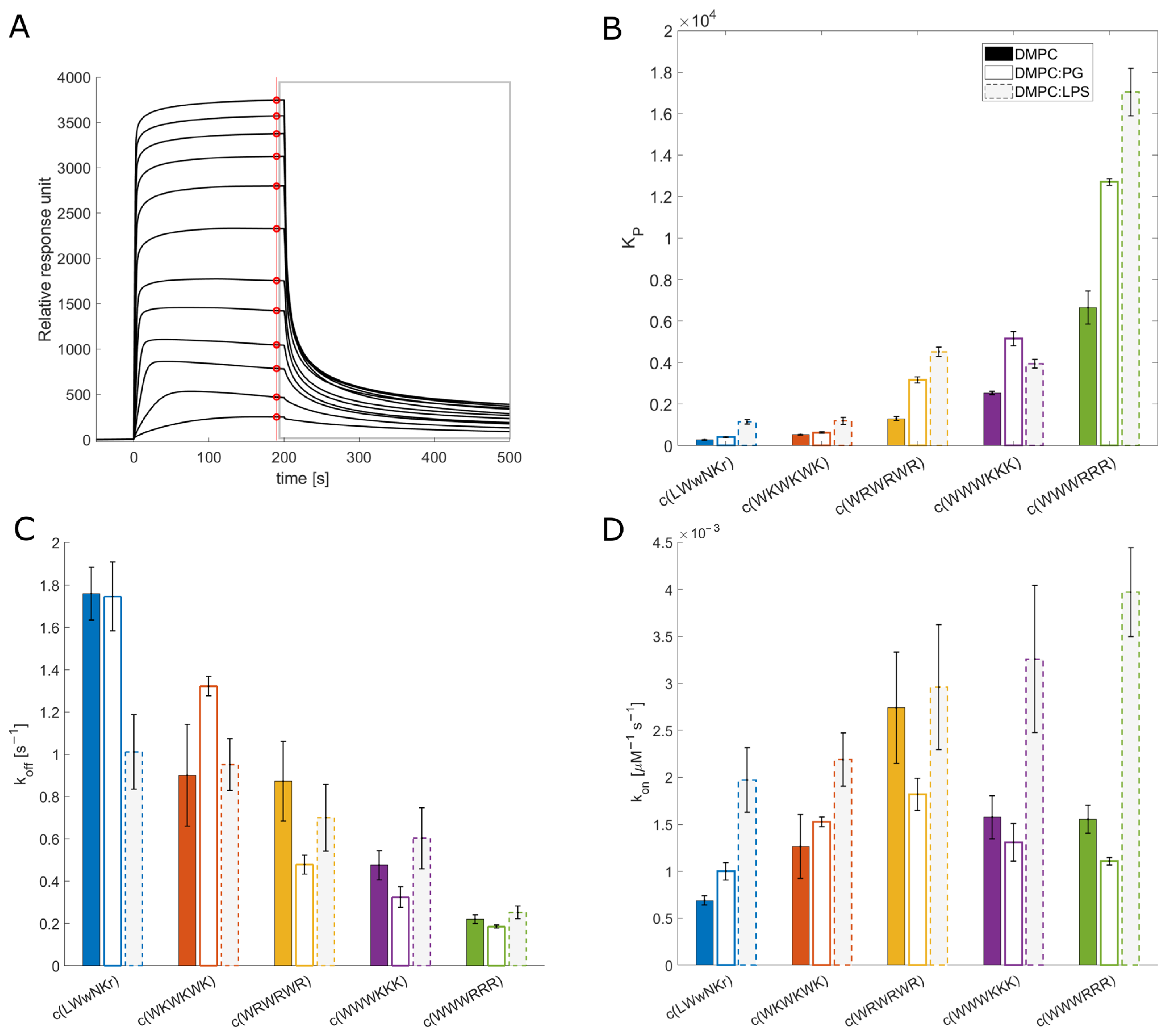 Biomolecules 13 01155 g002 Biomolecules 13 01155 g002