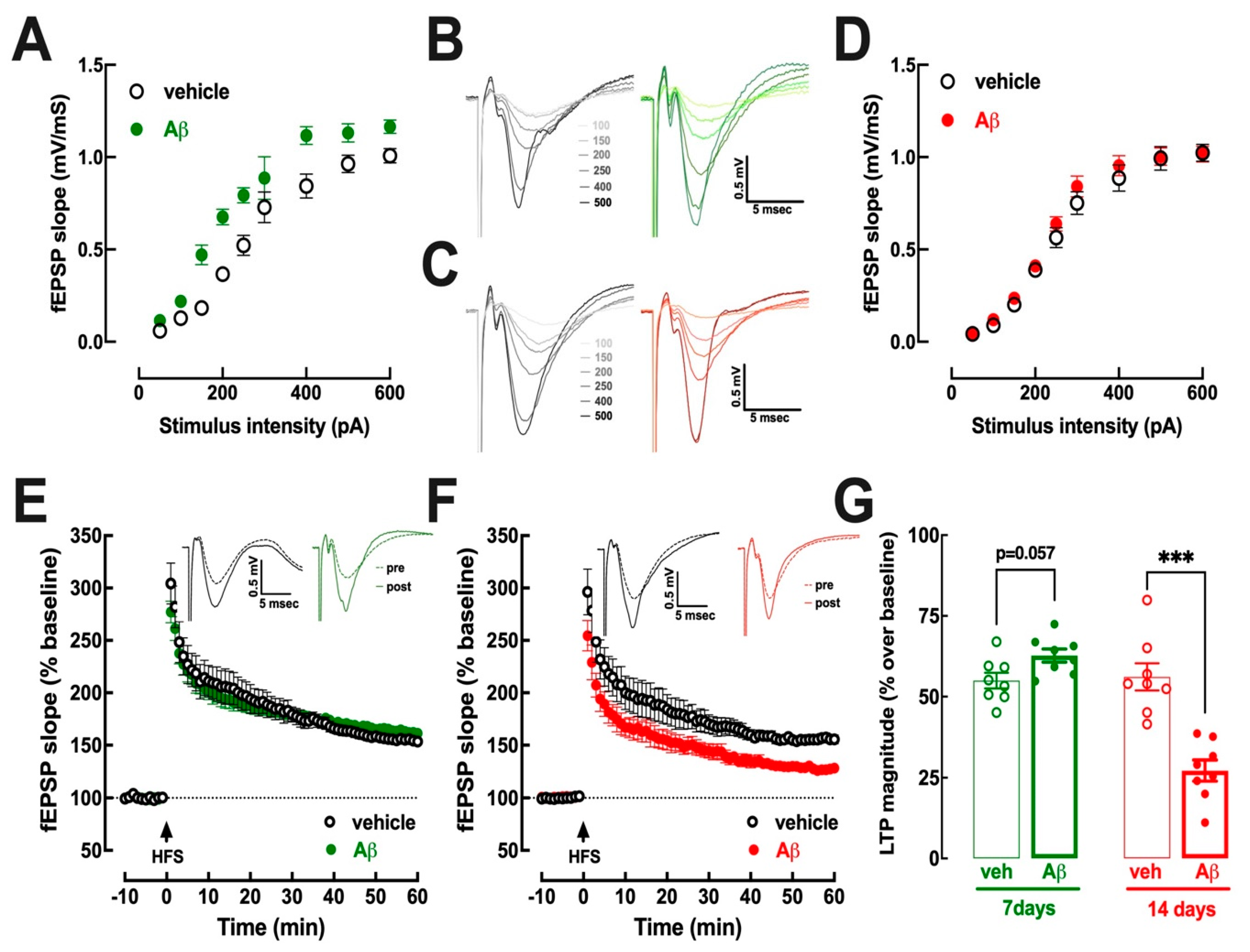 Biomolecules 13 01173 g002 Biomolecules 13 01173 g002