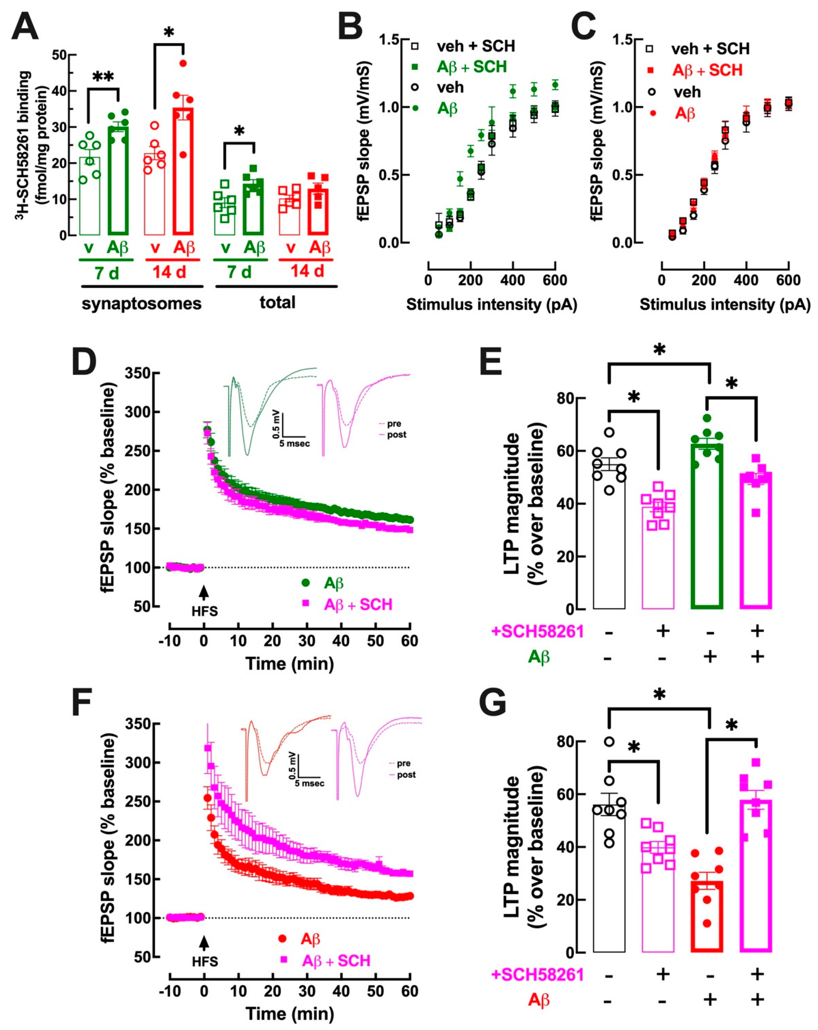 Biomolecules 13 01173 g003 Biomolecules 13 01173 g003