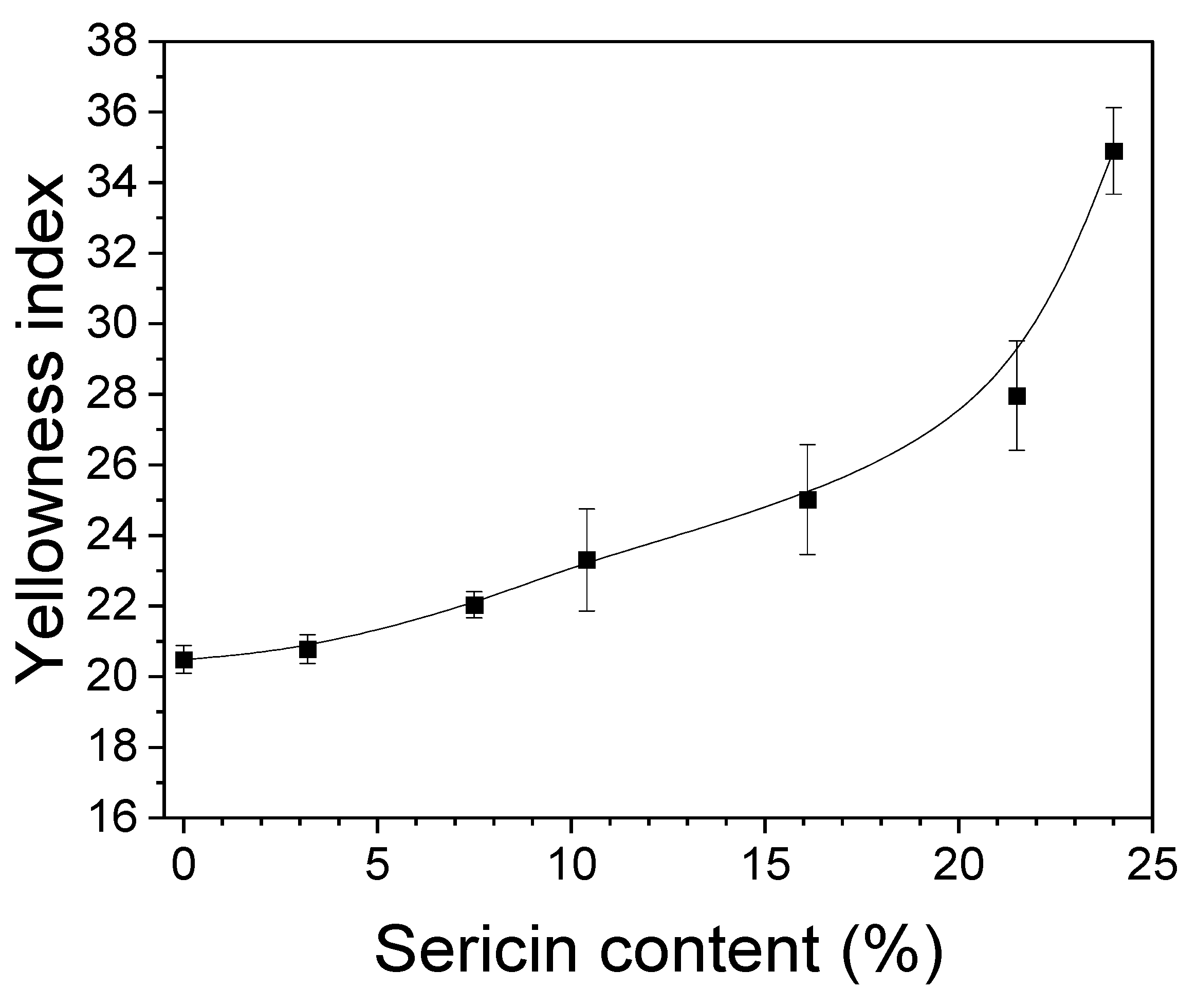 Biomolecules 13 01186 g002