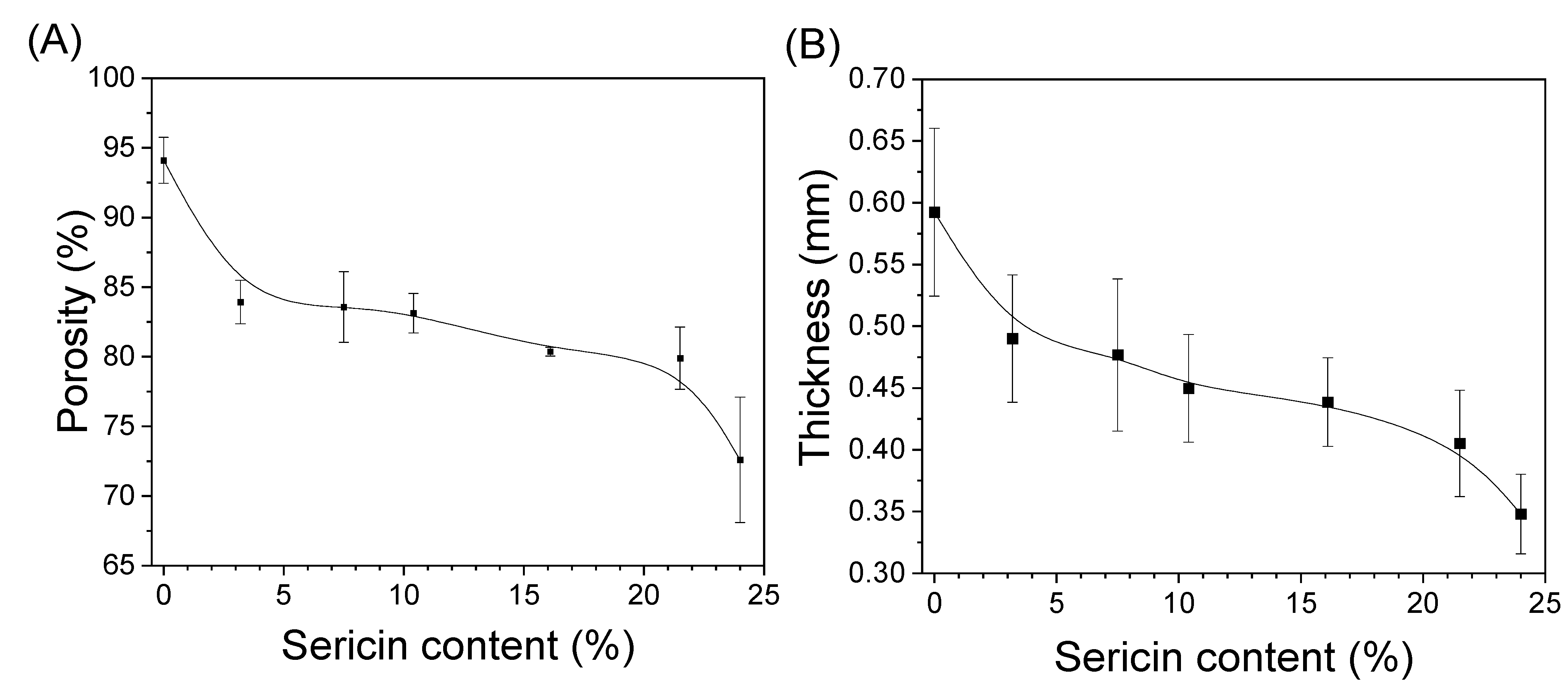 Biomolecules 13 01186 g003