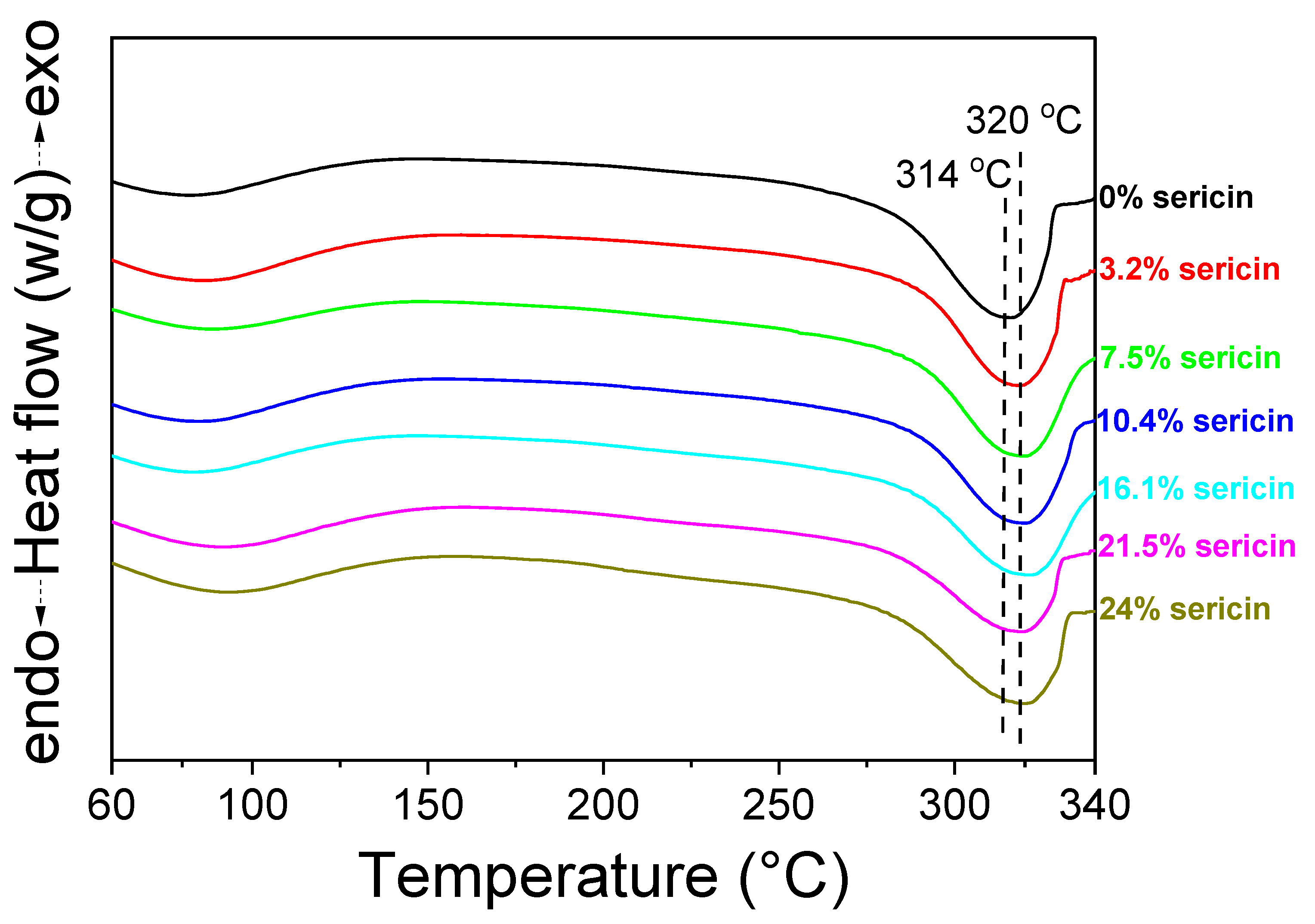 Biomolecules 13 01186 g006