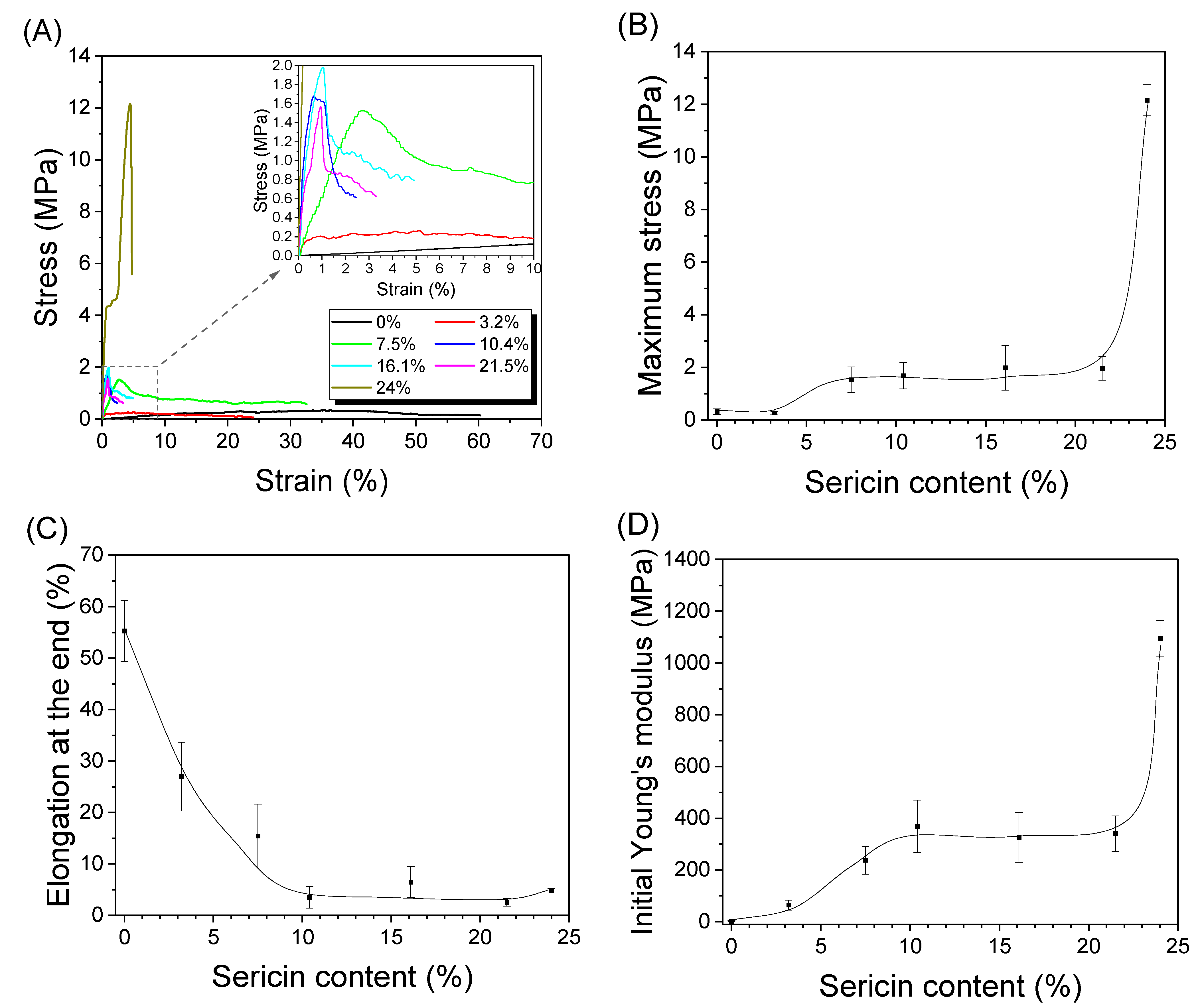 Biomolecules 13 01186 g007