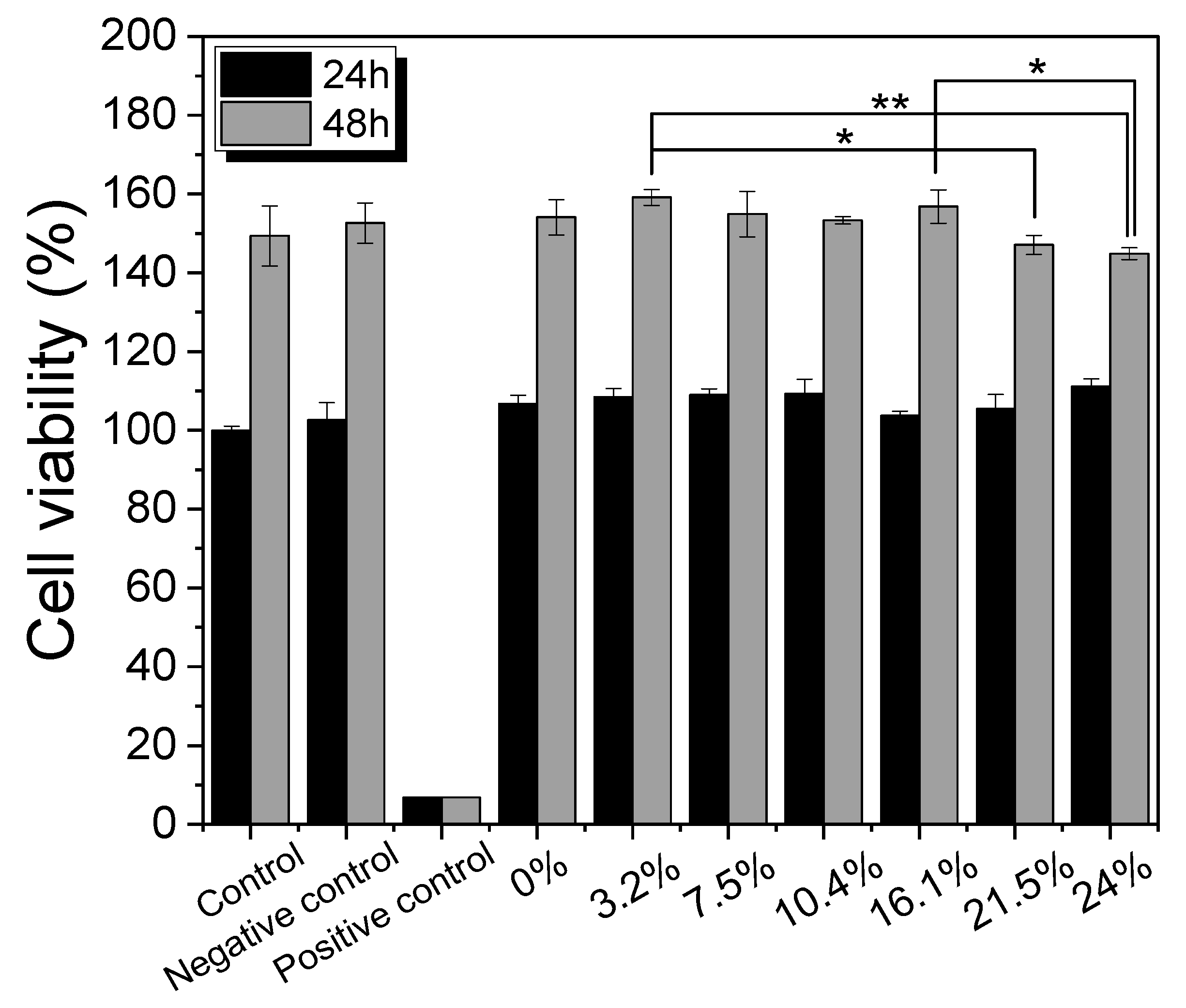 Biomolecules 13 01186 g008