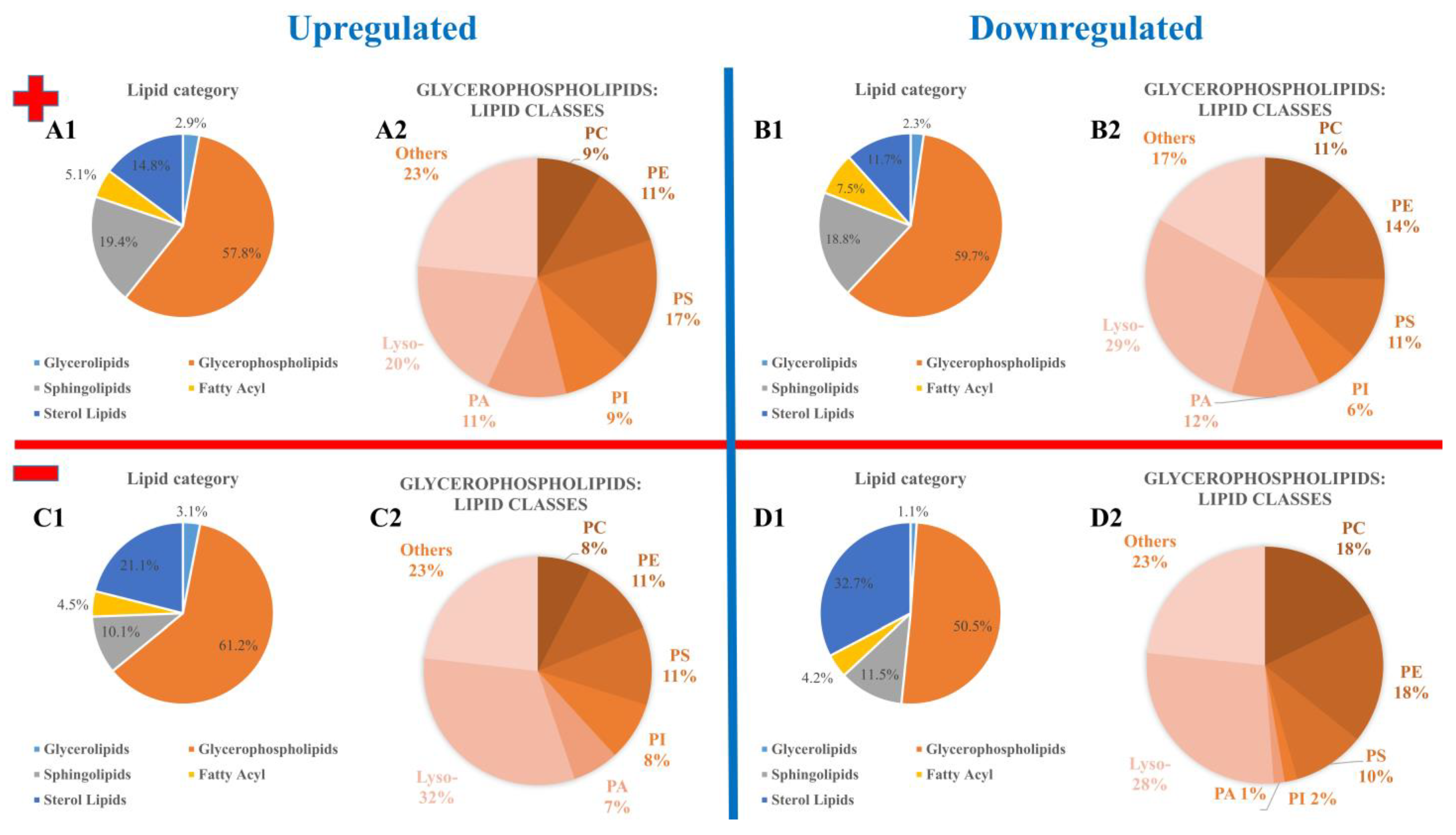 Biomolecules 13 01200 g003
