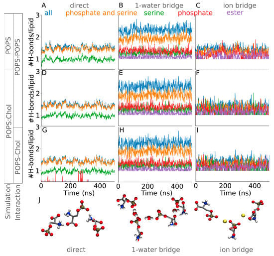 Design principles of PI(4,5)P2 clustering under protein-free conditions:  Specific cation effects and calcium-potassium synergy