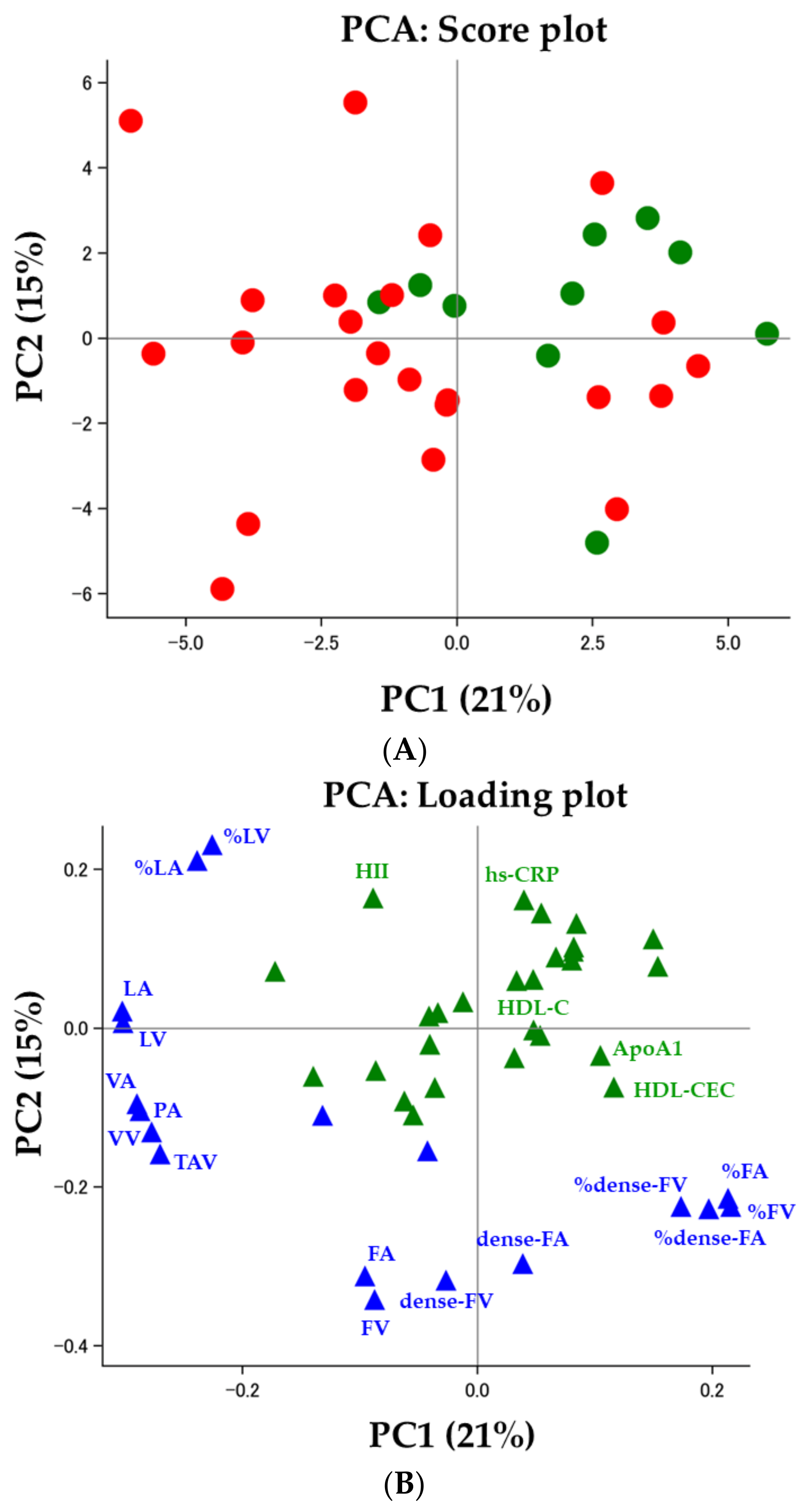 Biomolecules 13 01278 g003 Biomolecules 13 01278 g003