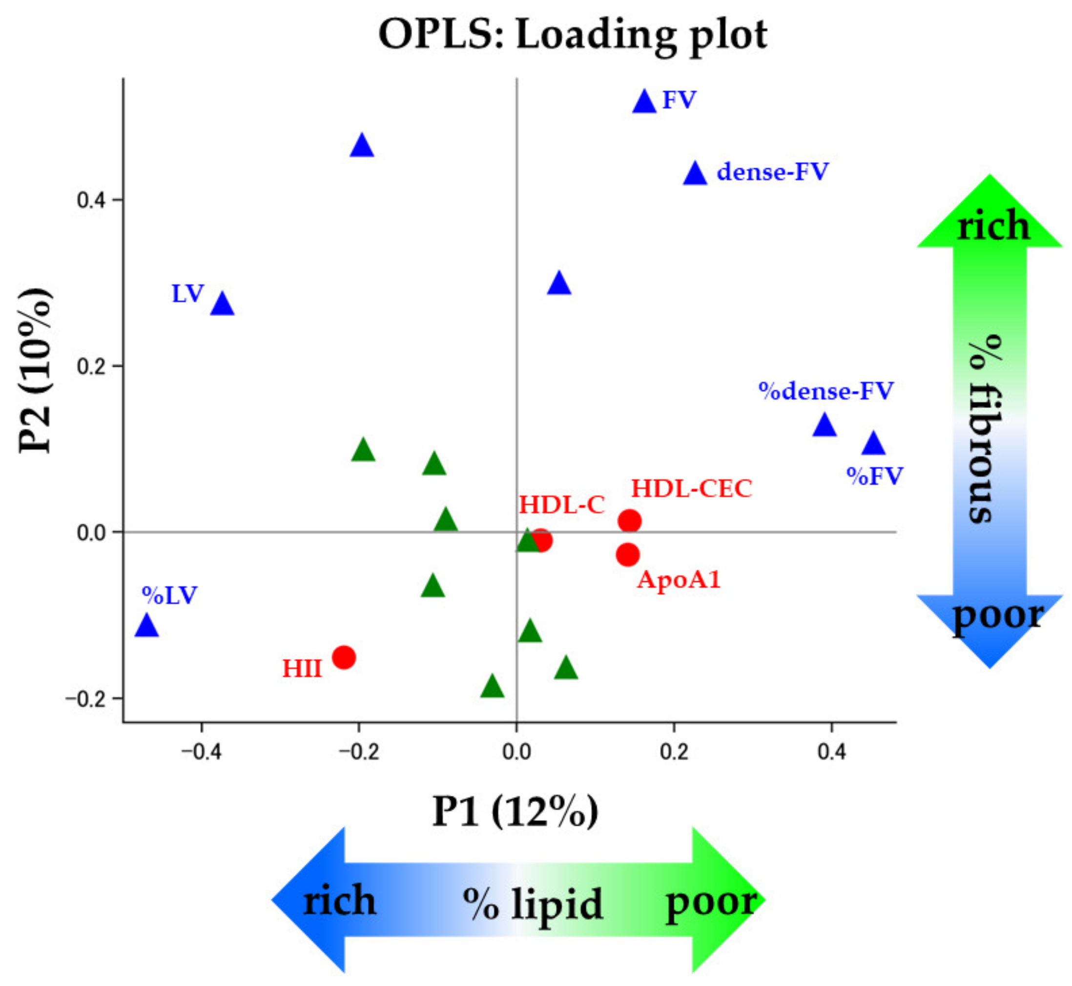 Biomolecules 13 01278 g004 Biomolecules 13 01278 g004