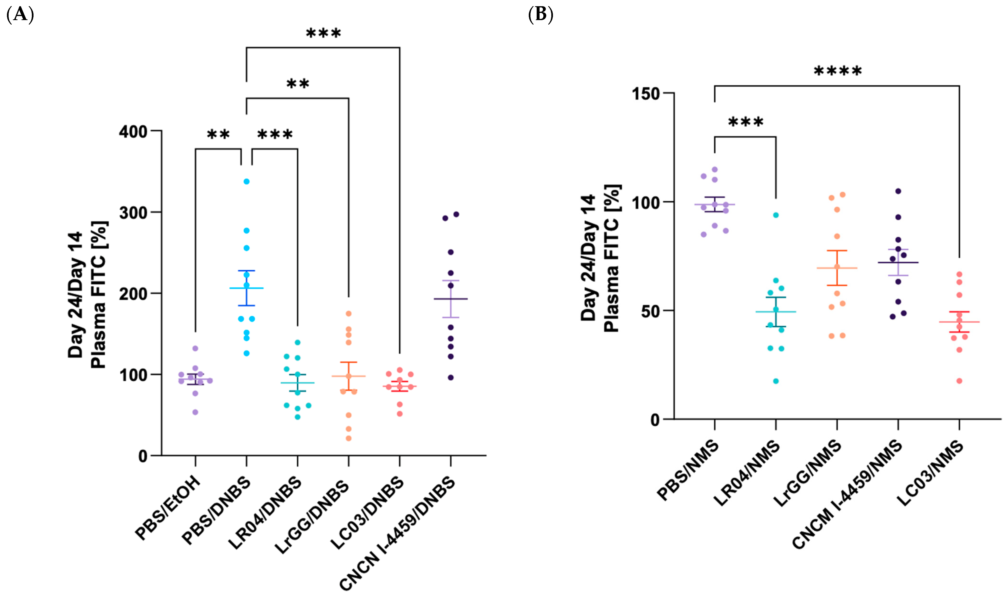 Biomolecules 13 01295 g007