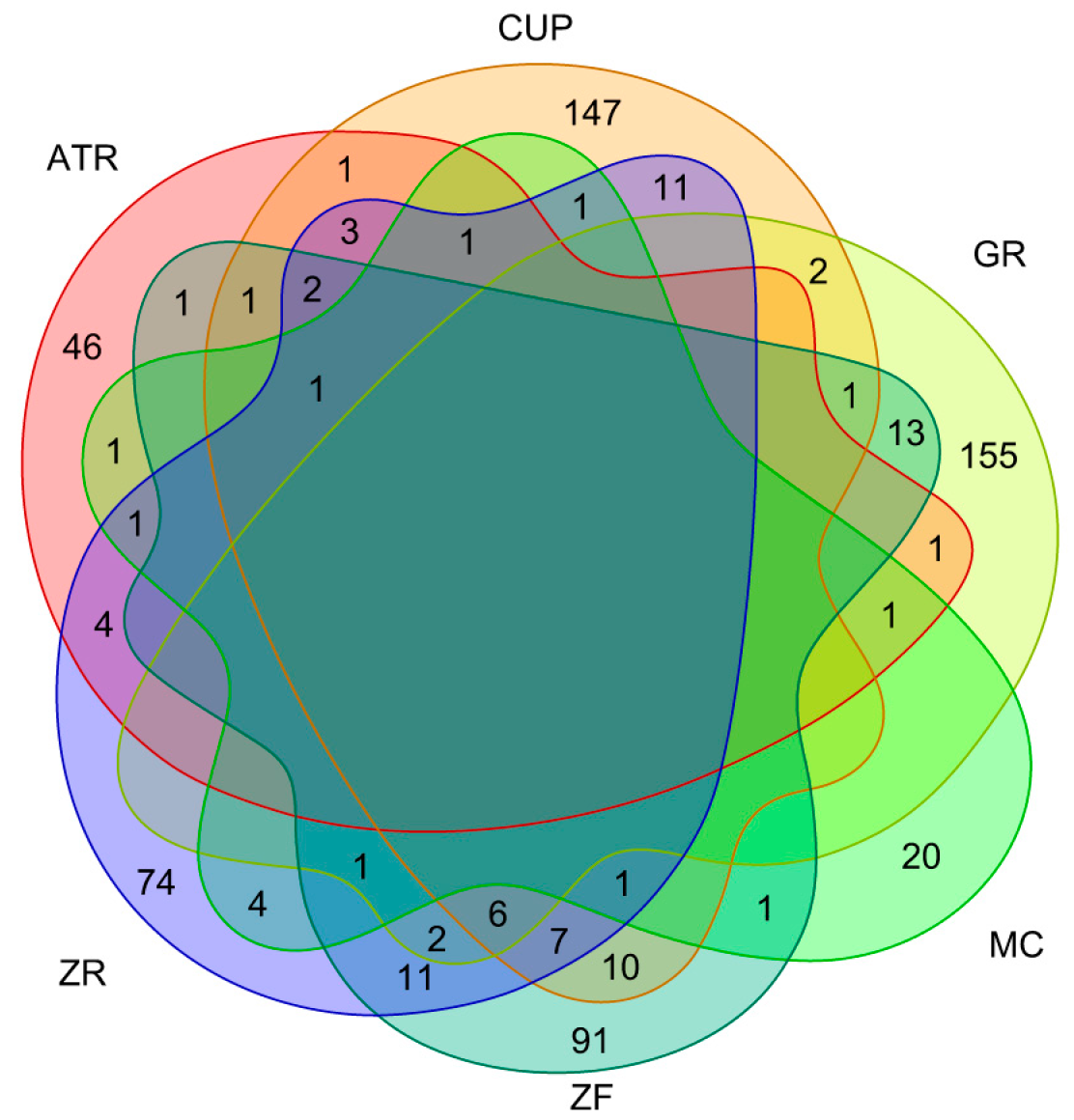 Biomolecules 13 01322 g002