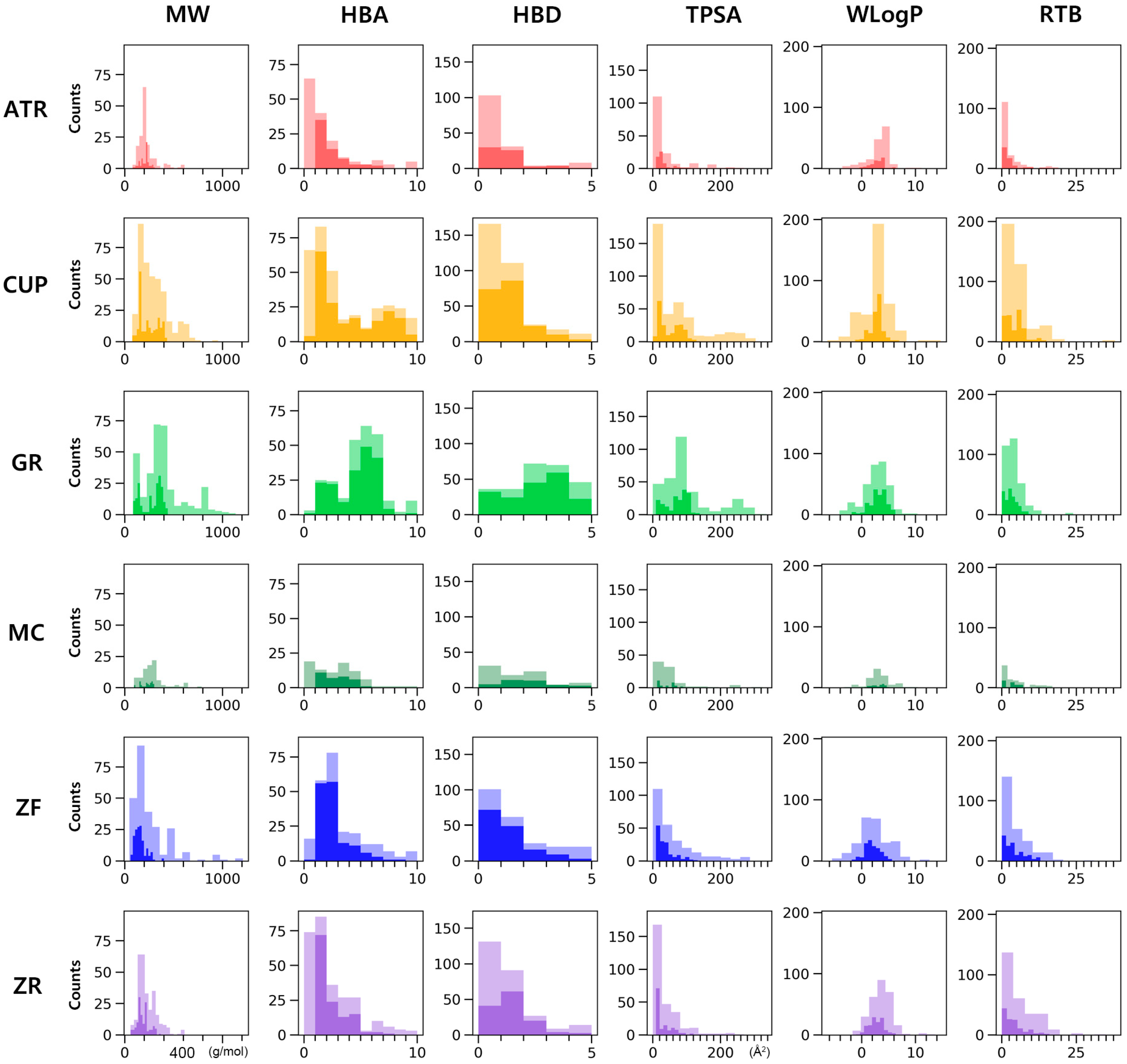 Biomolecules 13 01322 g003