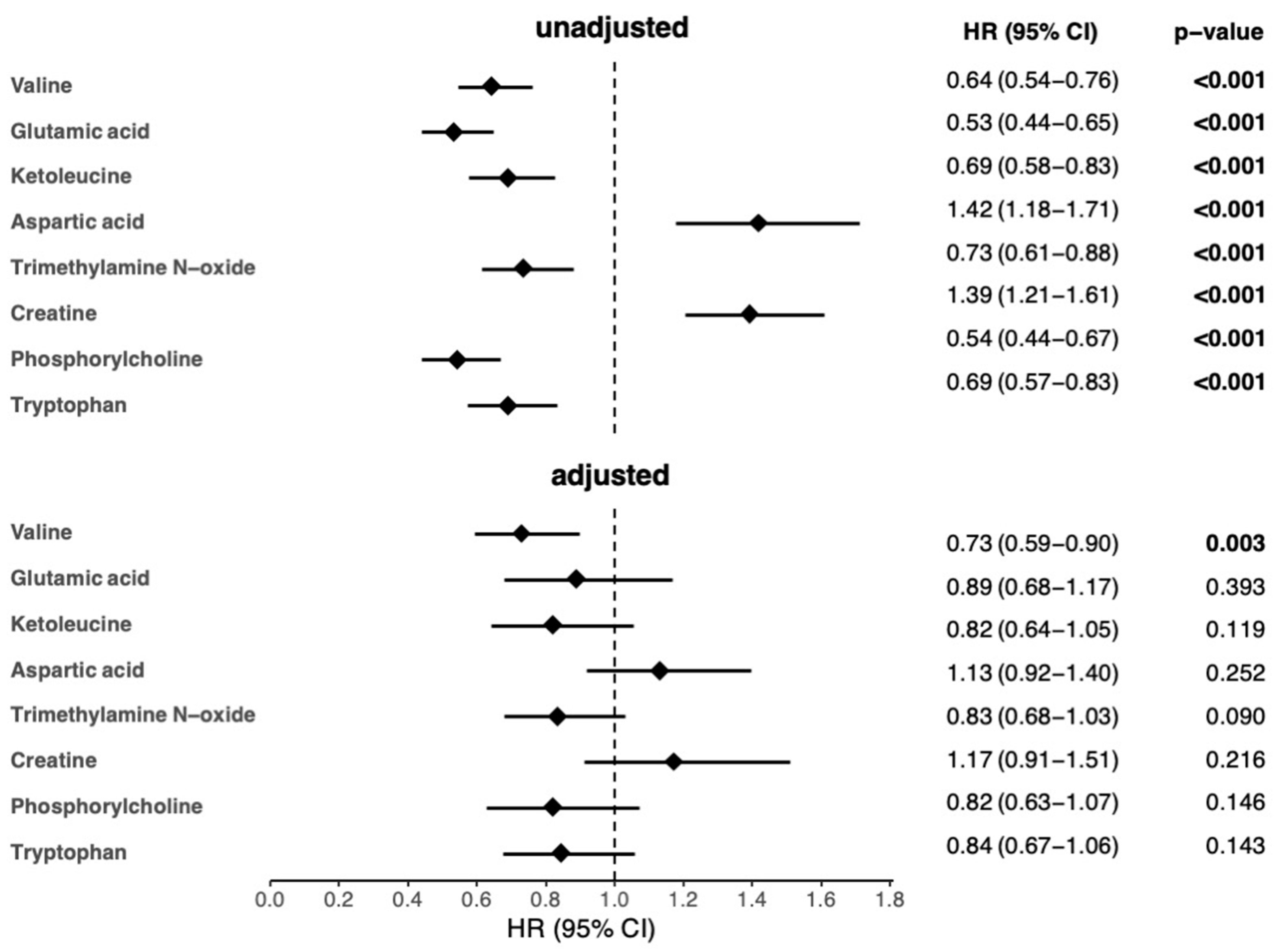 Biomolecules 13 01323 g002