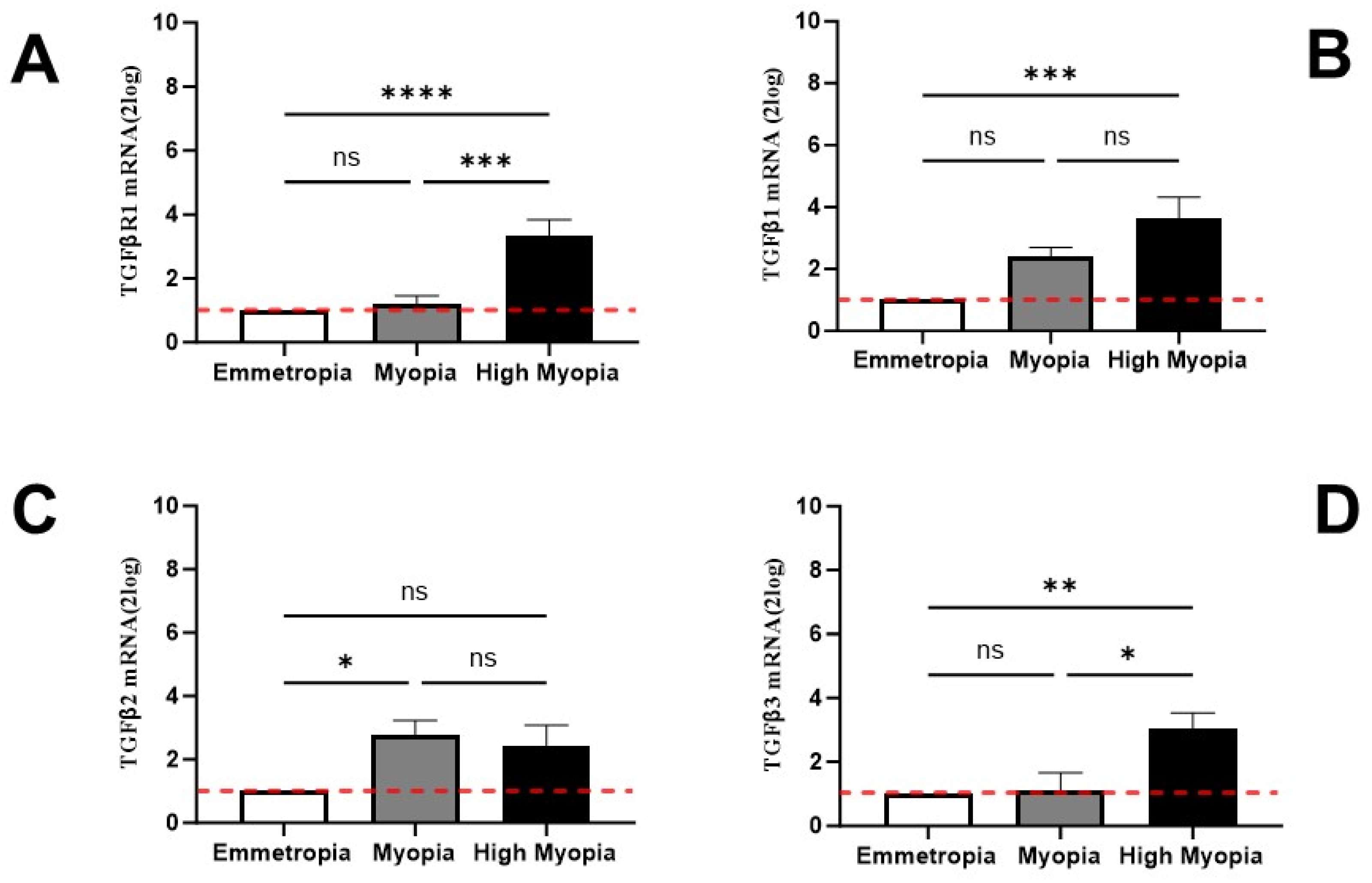 Biomolecules 13 01328 g003