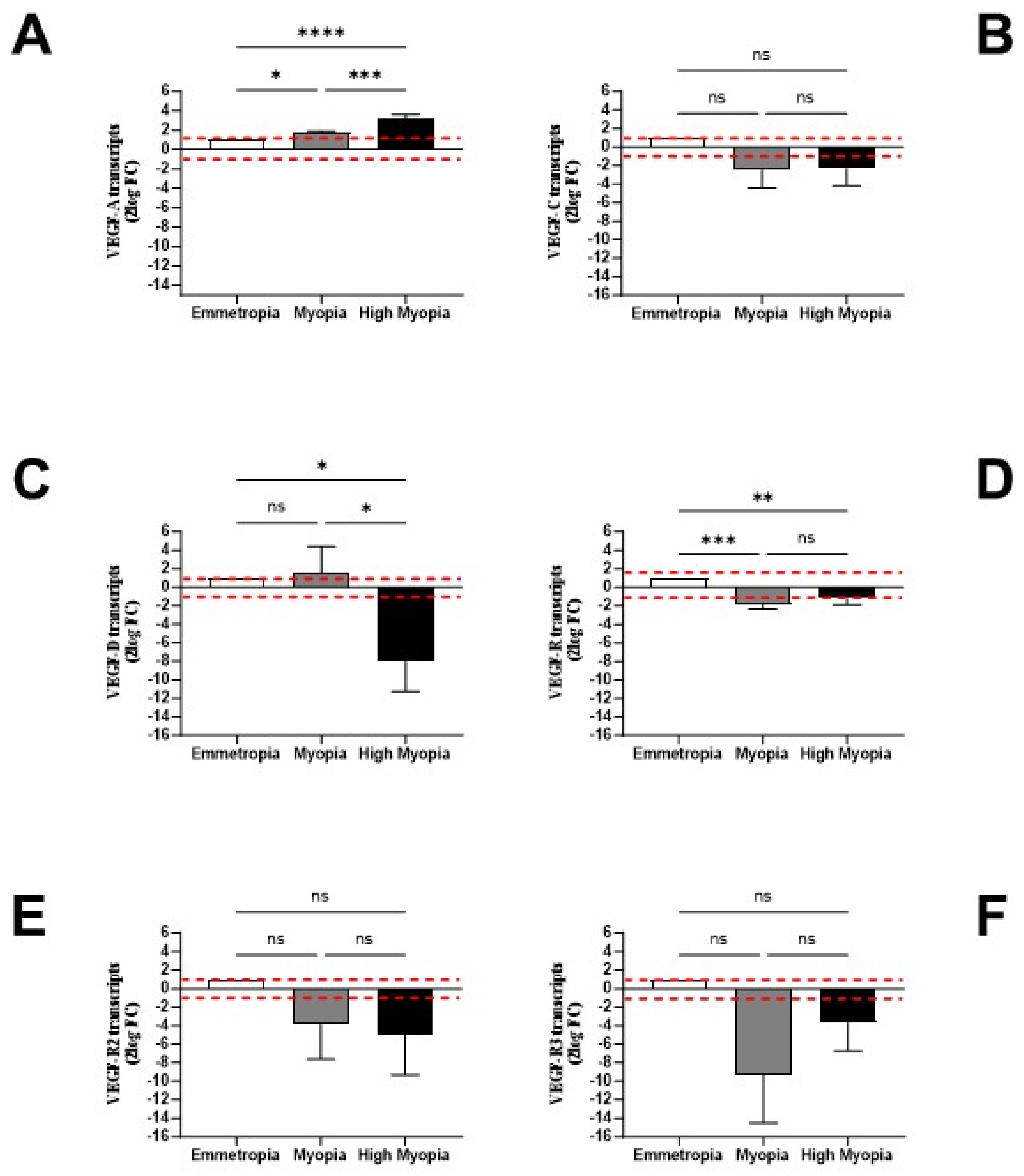 Biomolecules 13 01328 g005